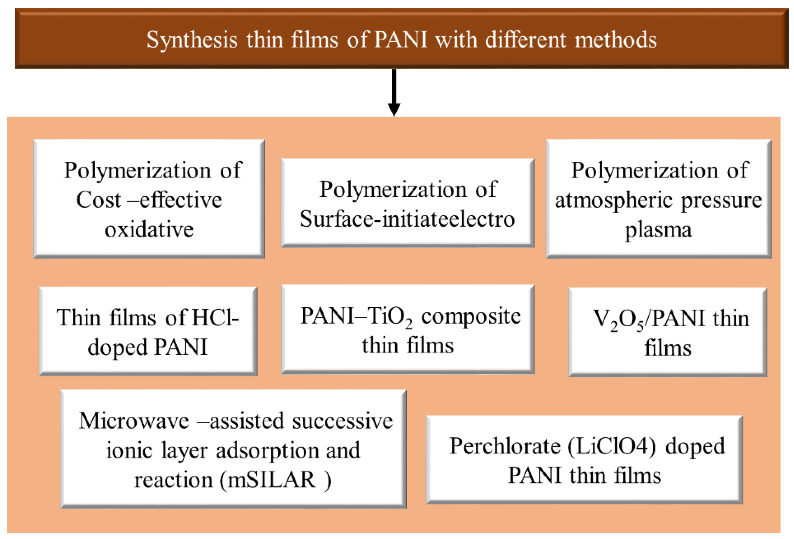 Polymers 13 02003 g015 Polymers 13 02003 g015