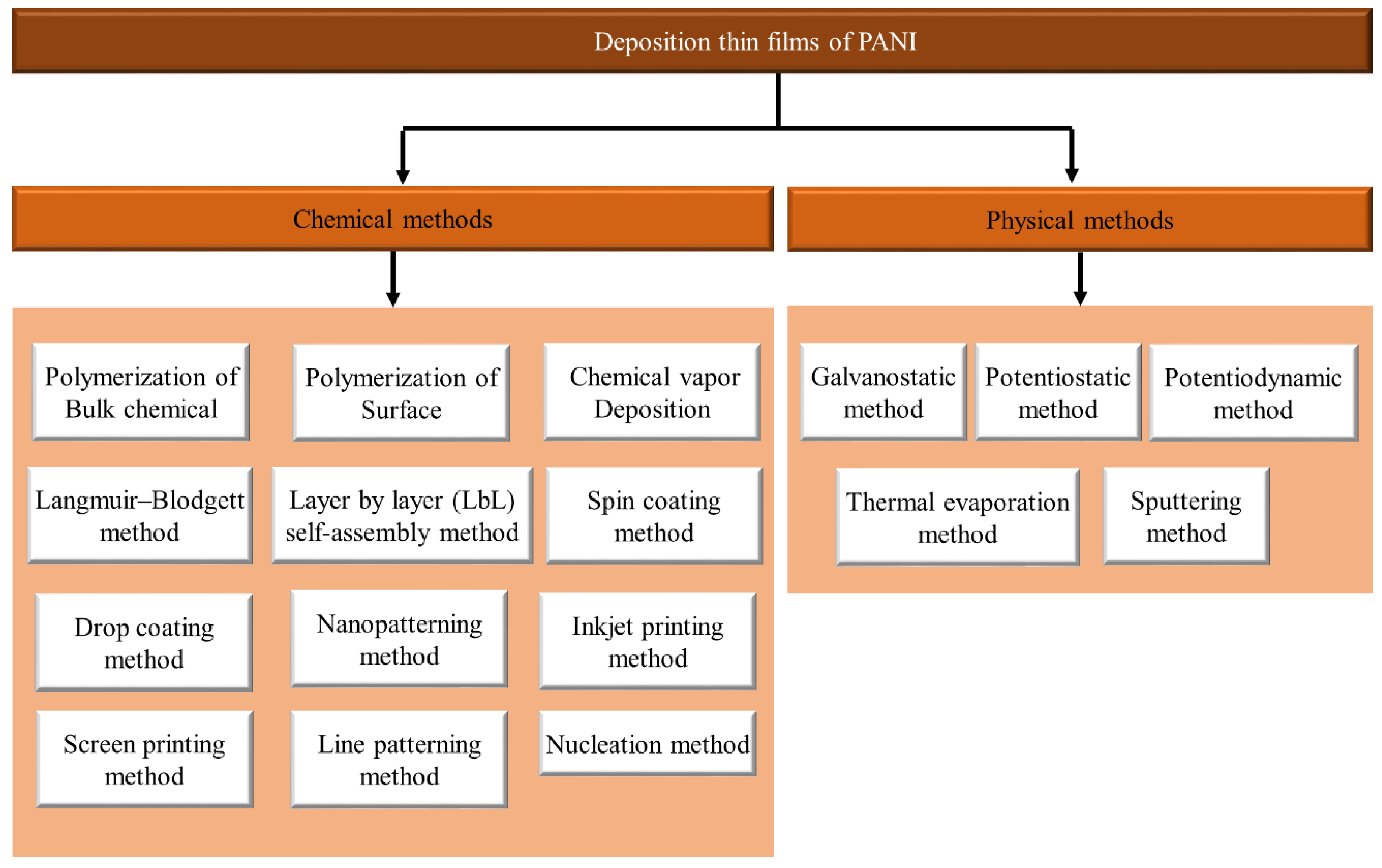 Polymers 13 02003 g016 Polymers 13 02003 g016