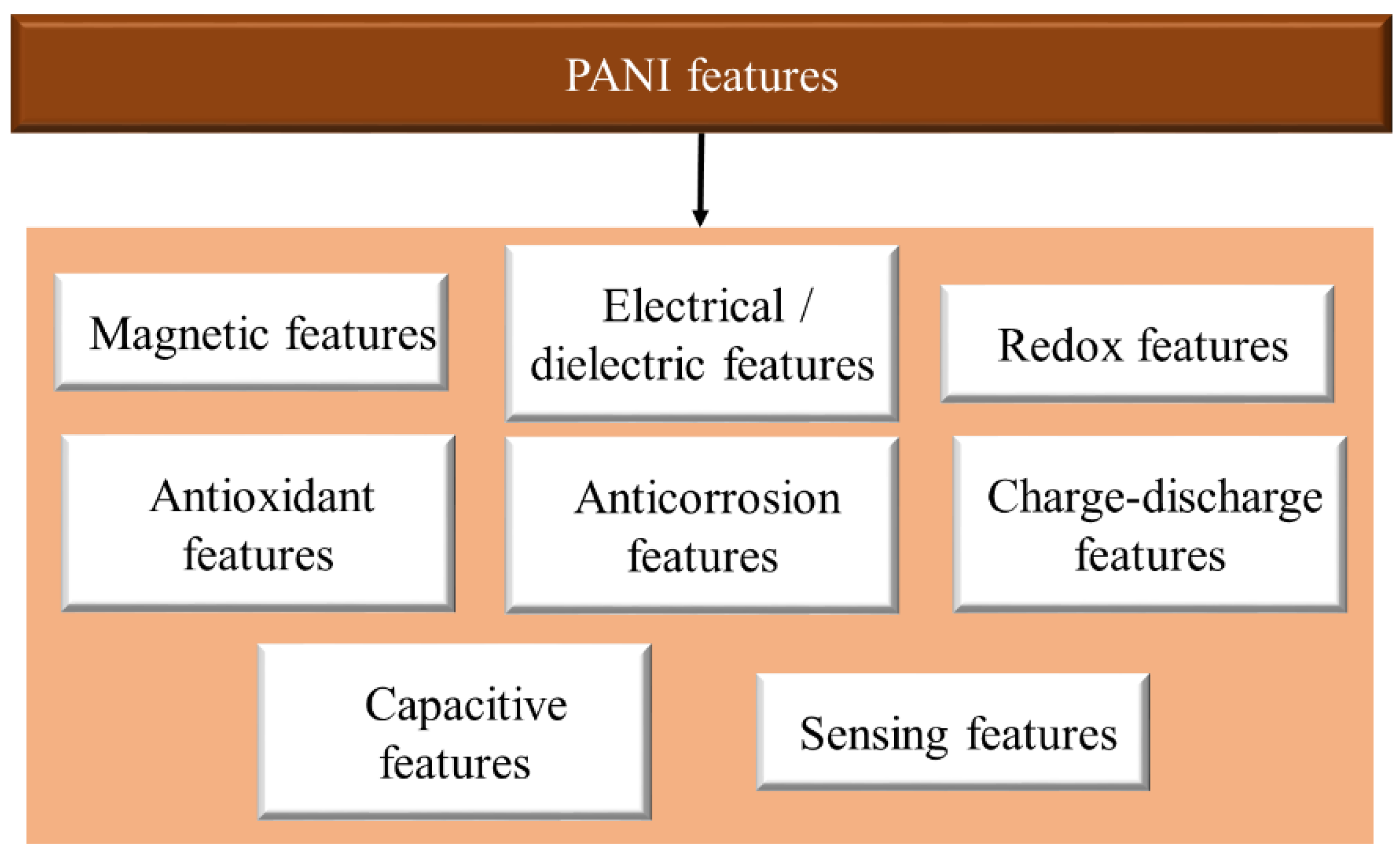 Polymers 13 02003 g020 Polymers 13 02003 g020