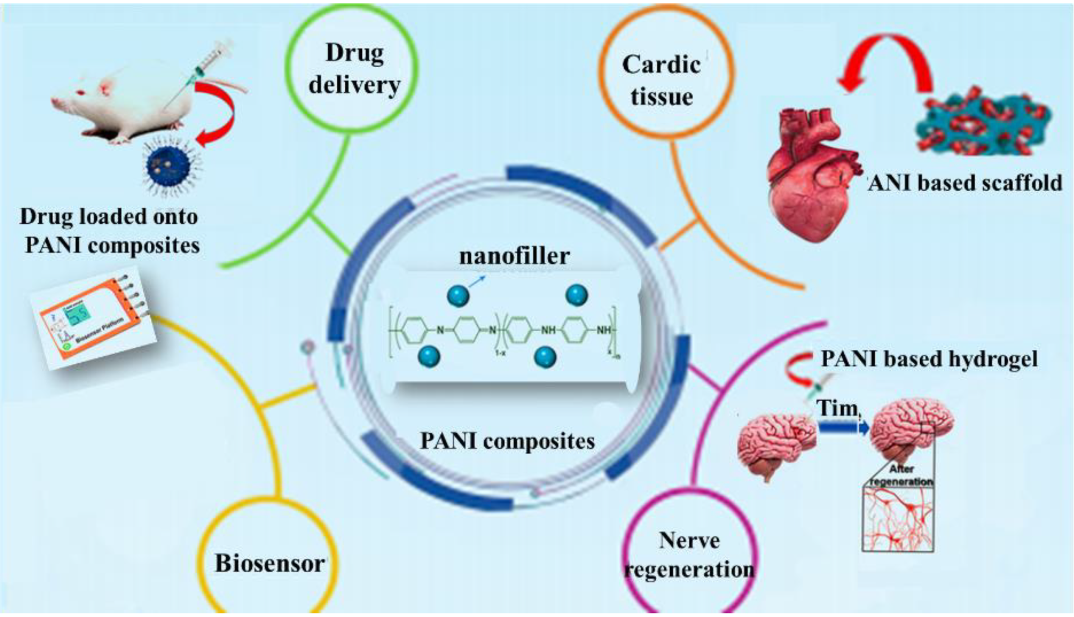 Polymers 13 02003 g029 Polymers 13 02003 g029