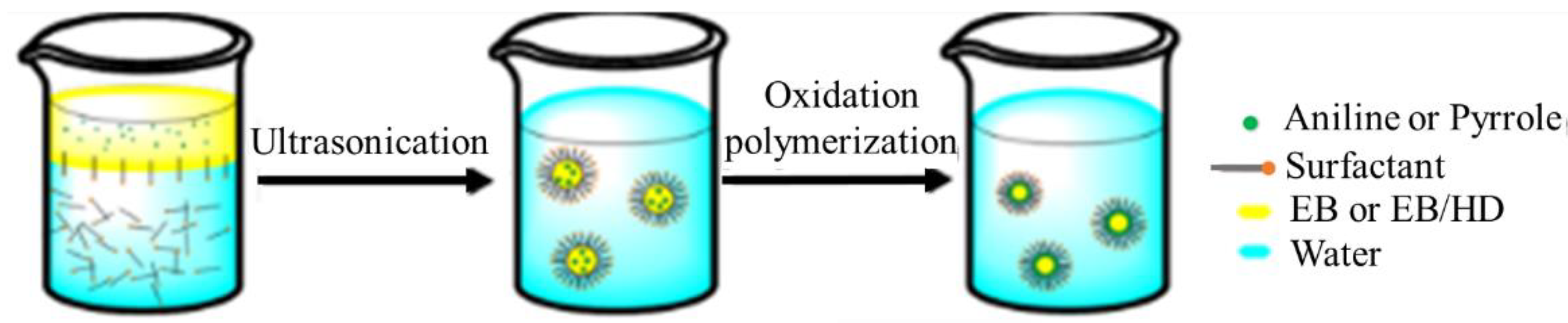 Polymers 13 02003 g031 Polymers 13 02003 g031
