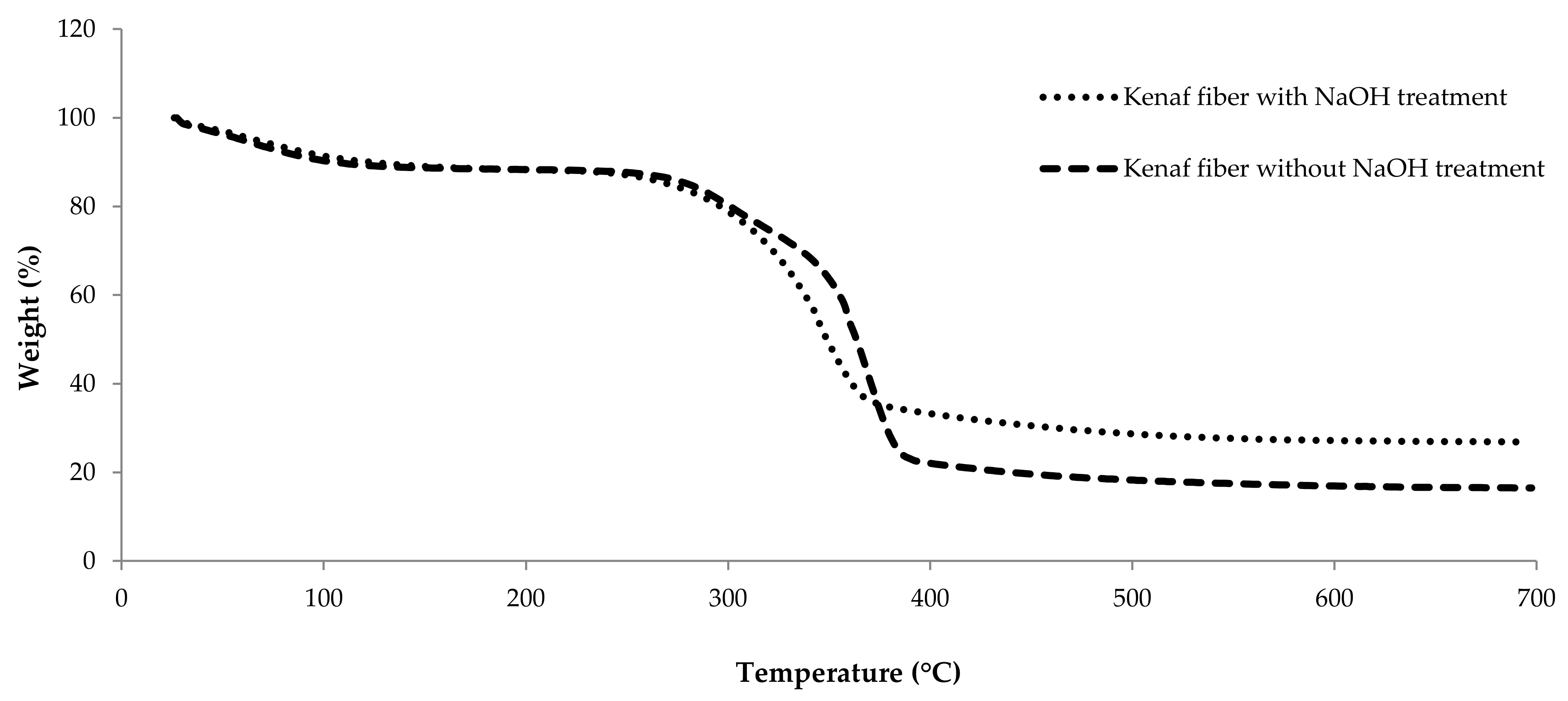 Polymers 13 02005 g004 Polymers 13 02005 g004