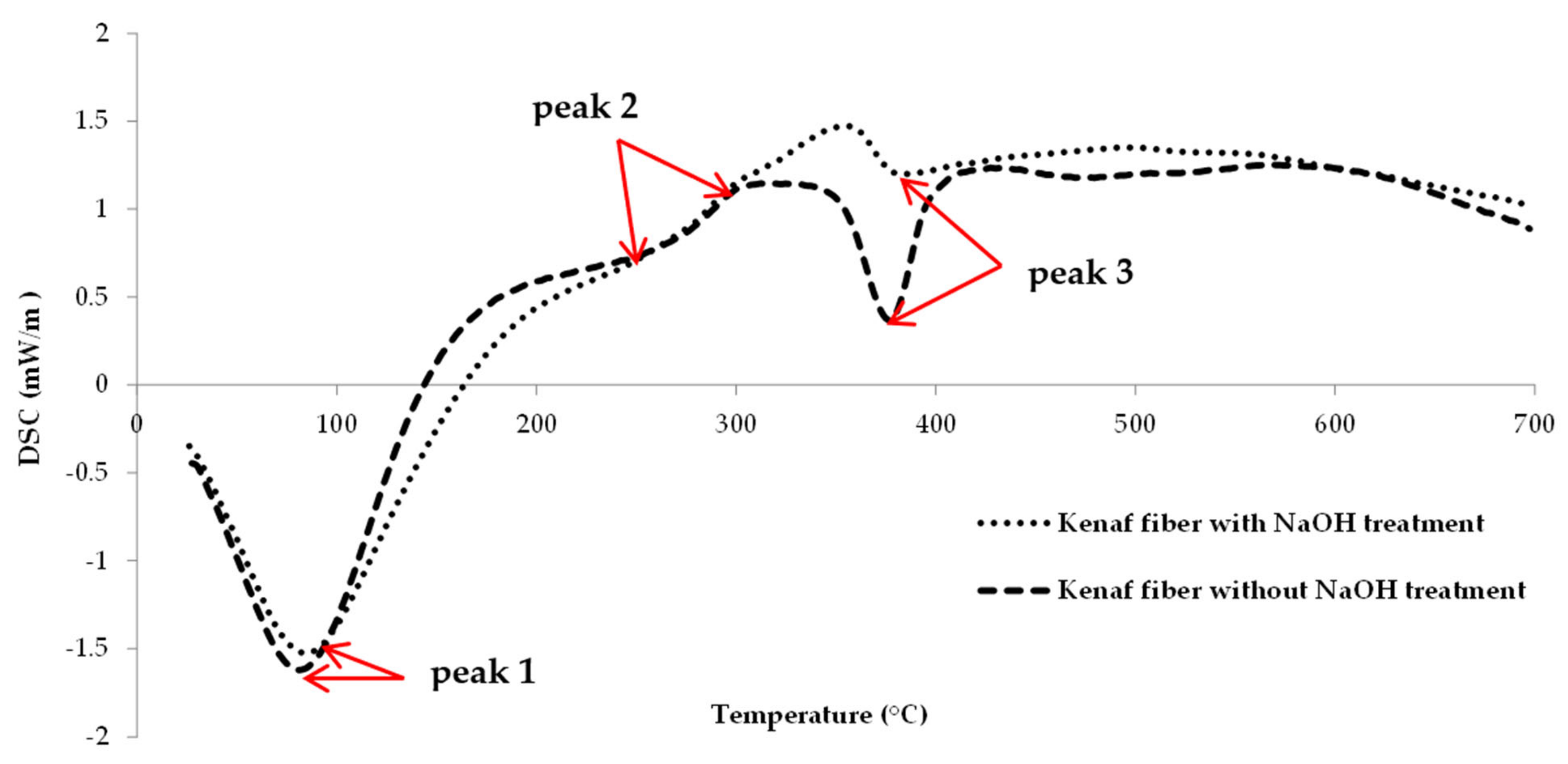 Polymers 13 02005 g005 Polymers 13 02005 g005