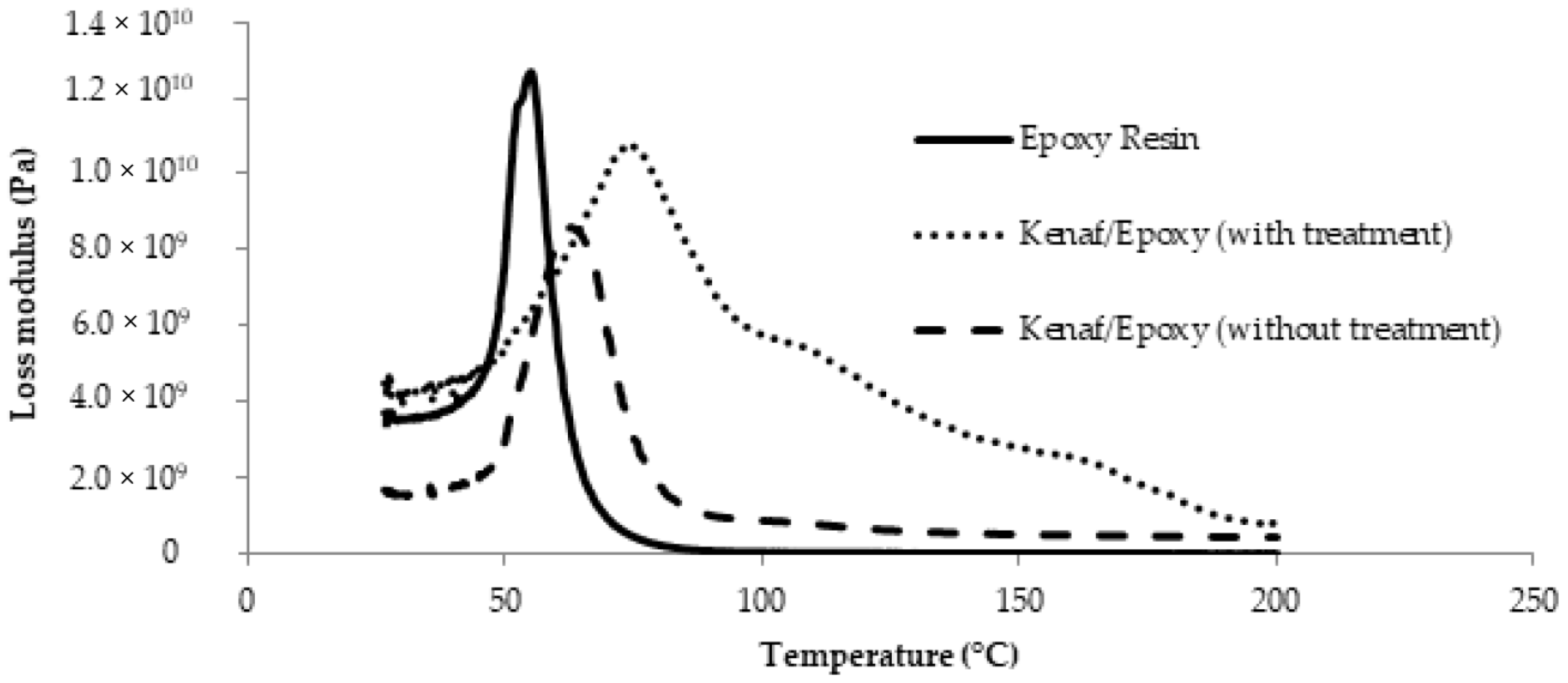 Polymers 13 02005 g012 Polymers 13 02005 g012