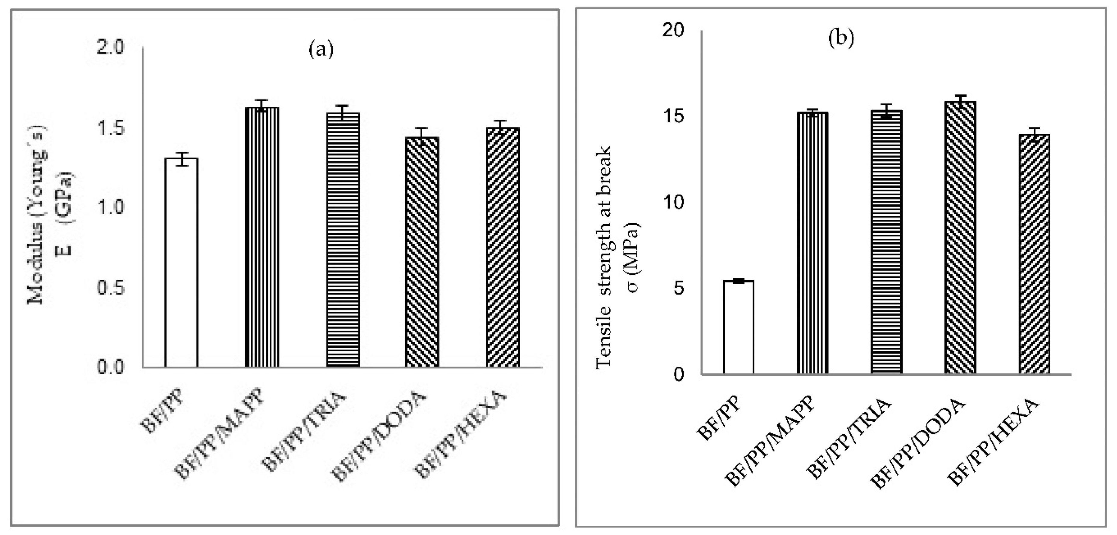 Polymers 13 02007 g002