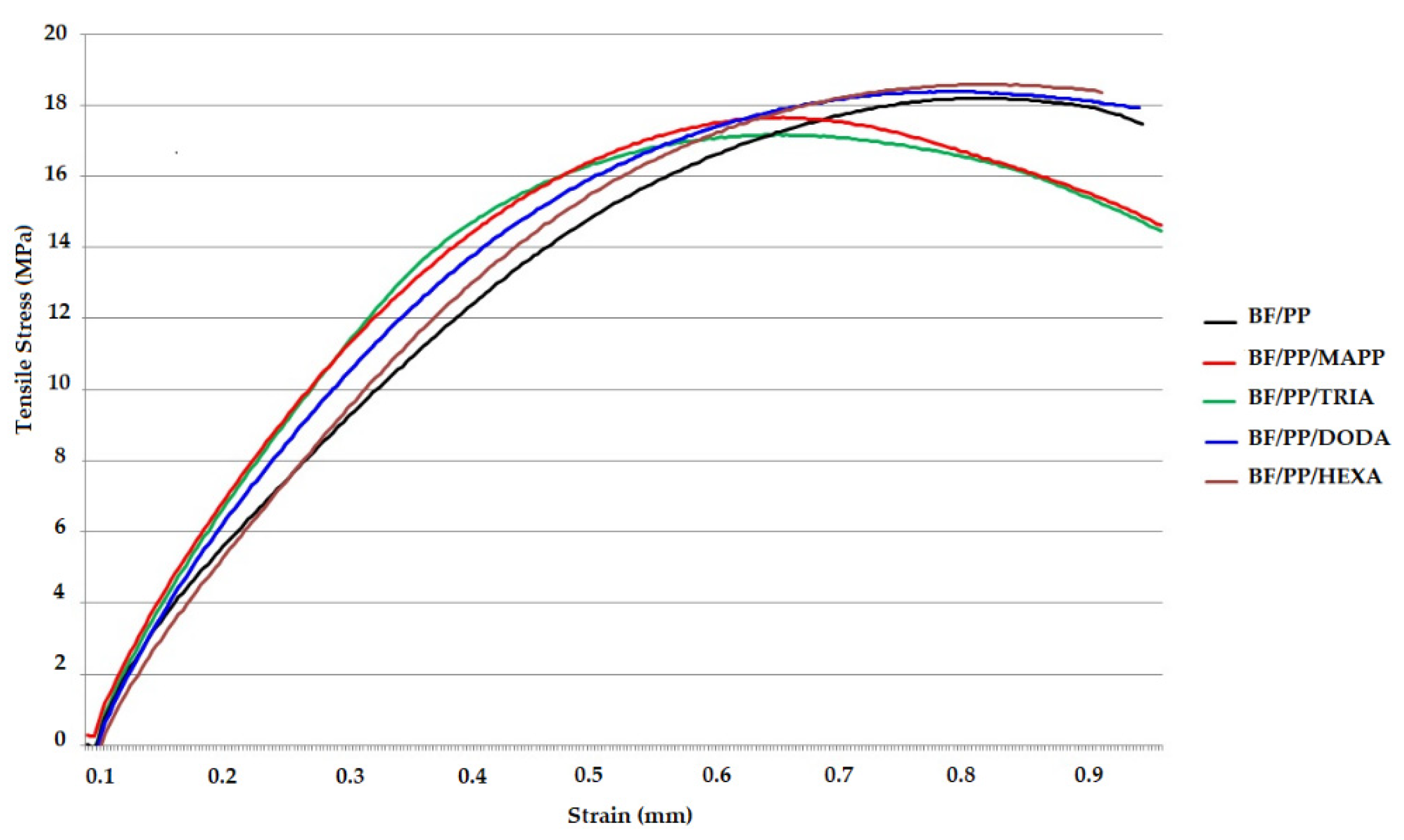 Polymers 13 02007 g003