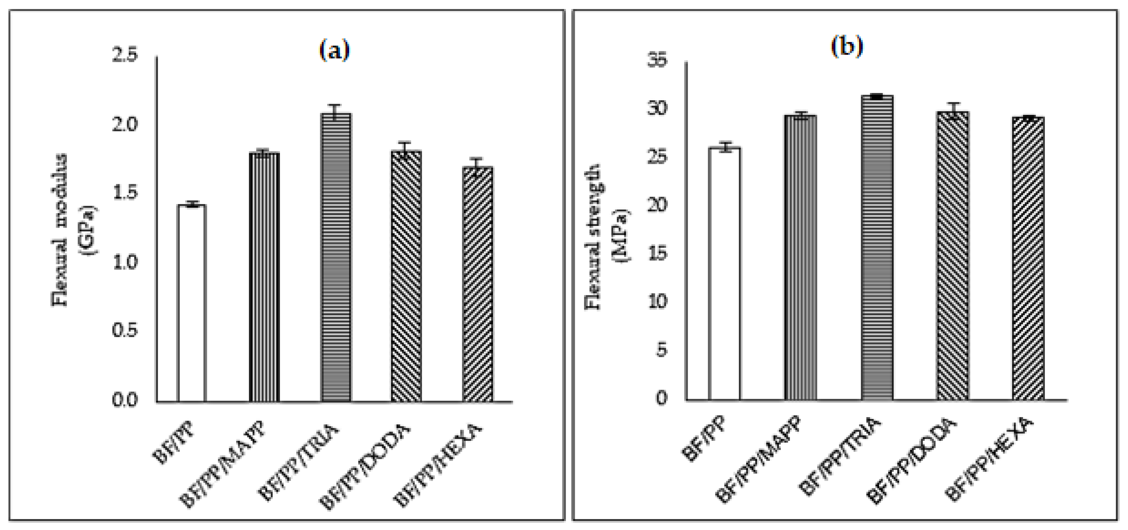 Polymers 13 02007 g004