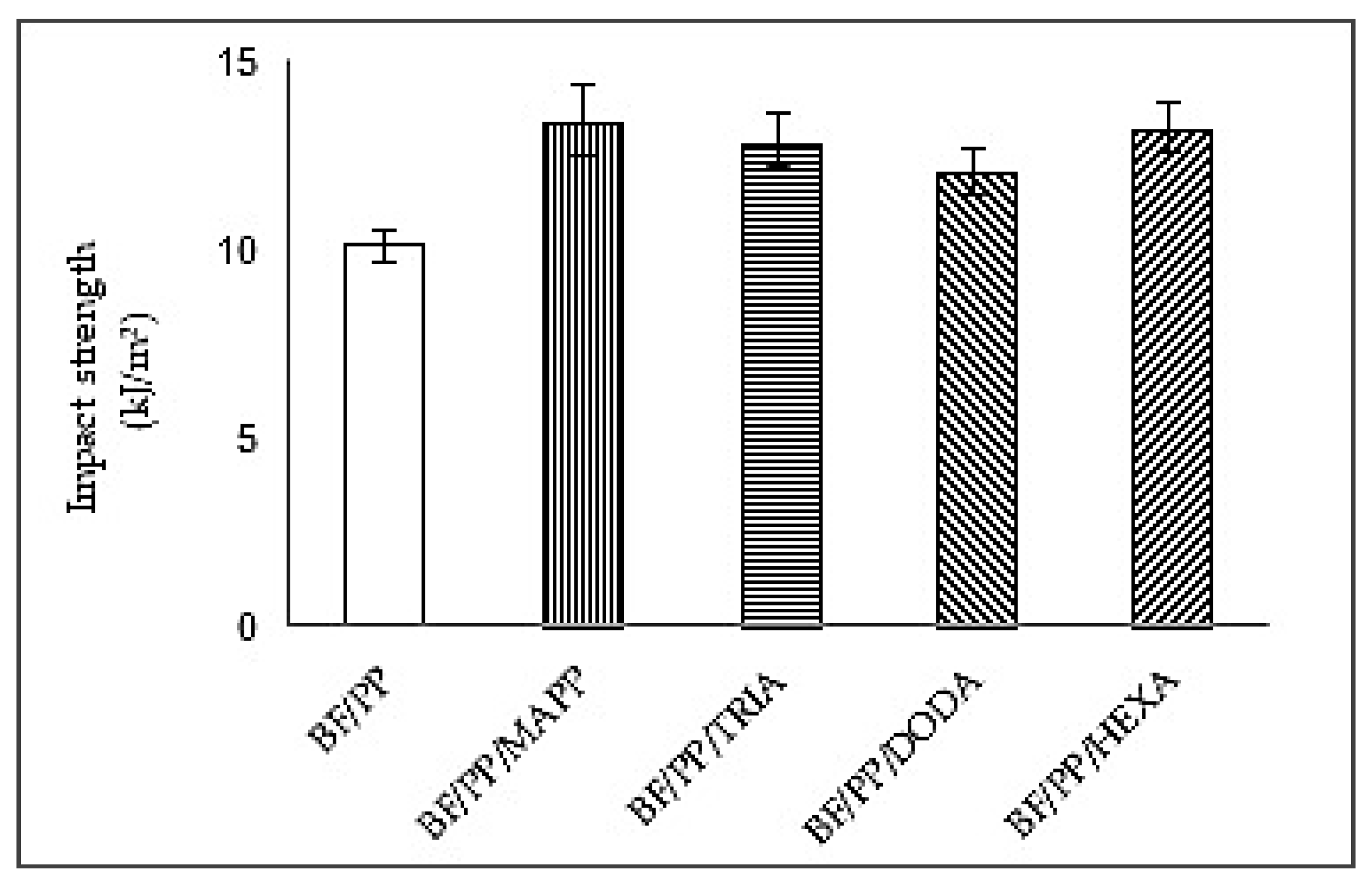 Polymers 13 02007 g005