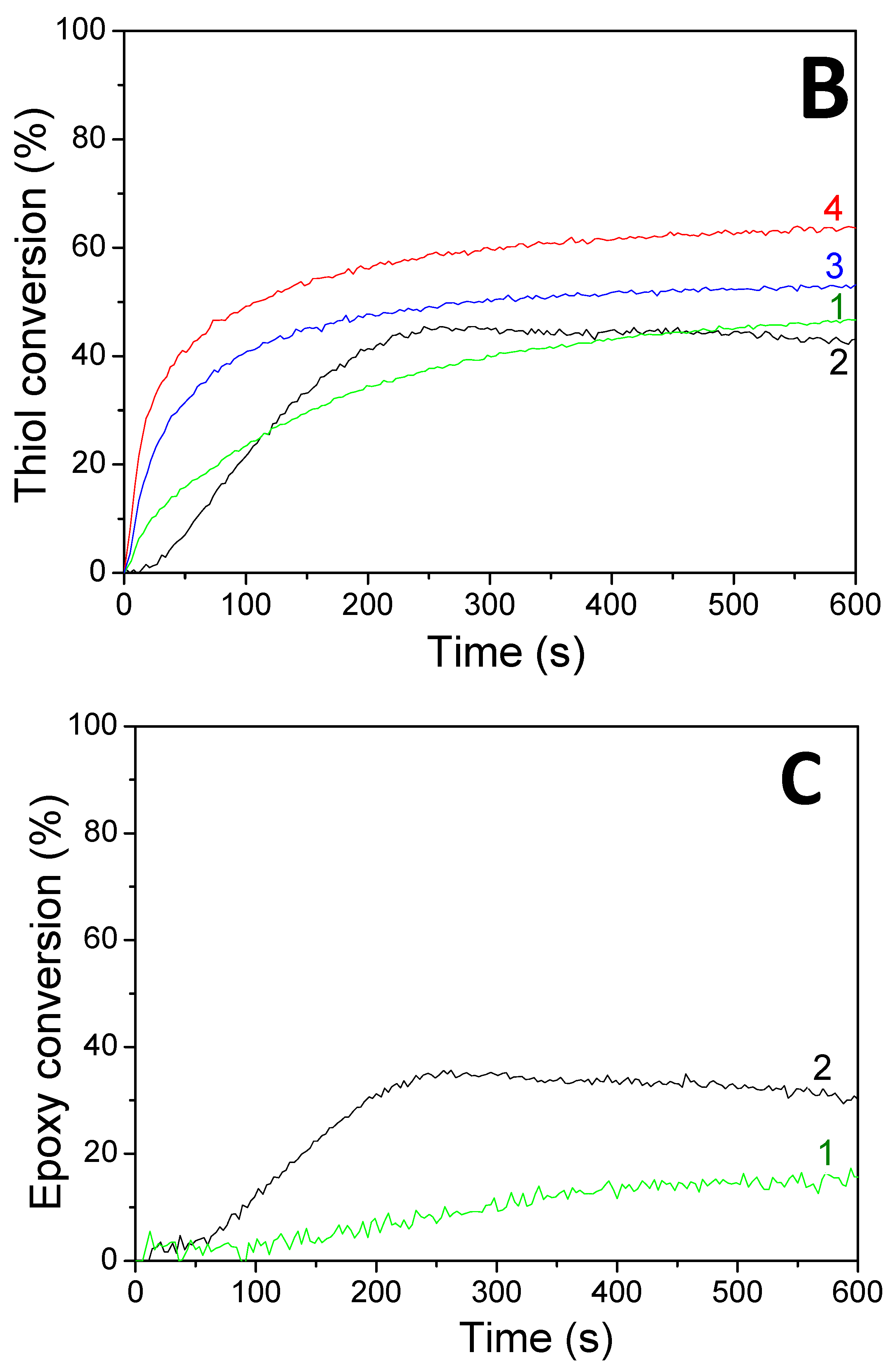Polymers 13 02015 g006b