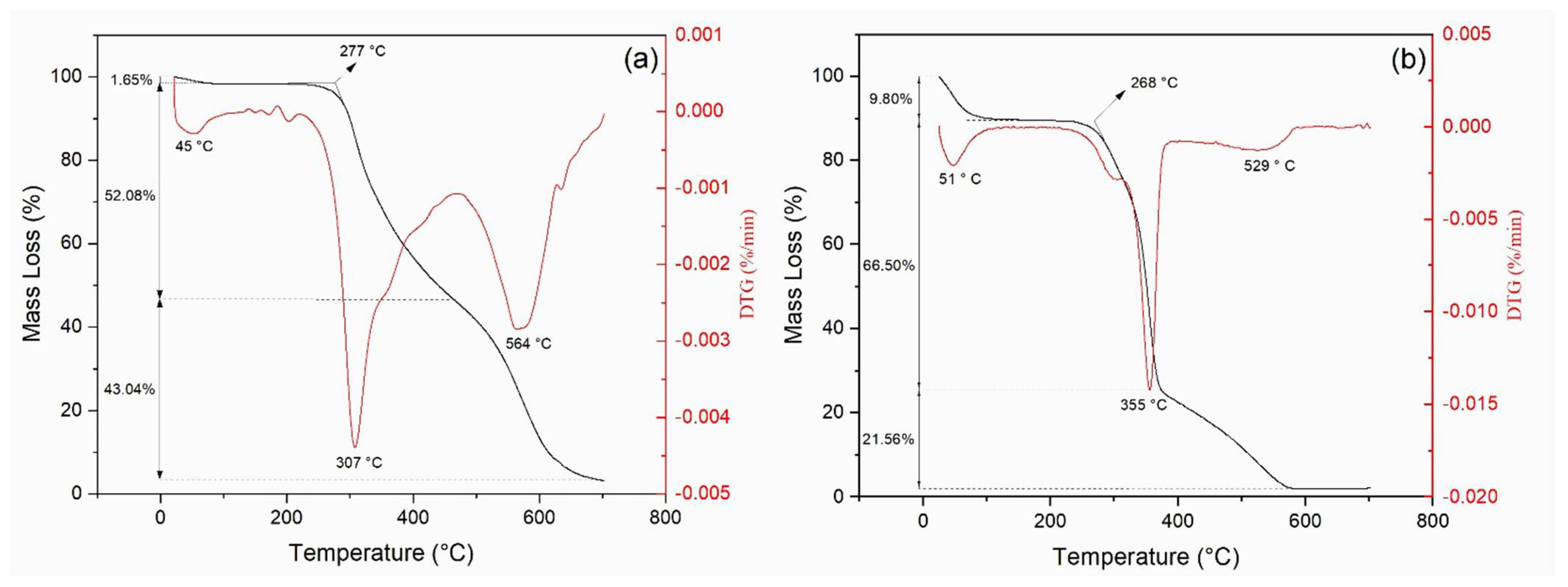 Polymers 13 02016 g004