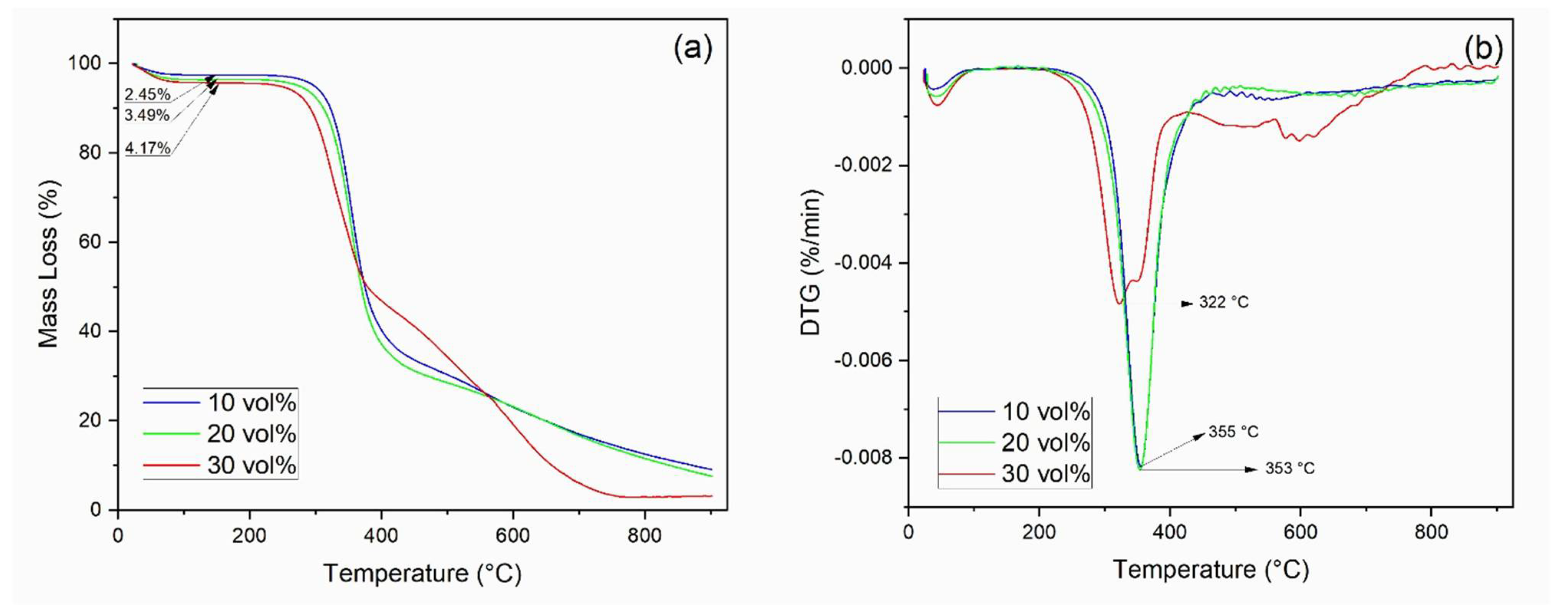 Polymers 13 02016 g005