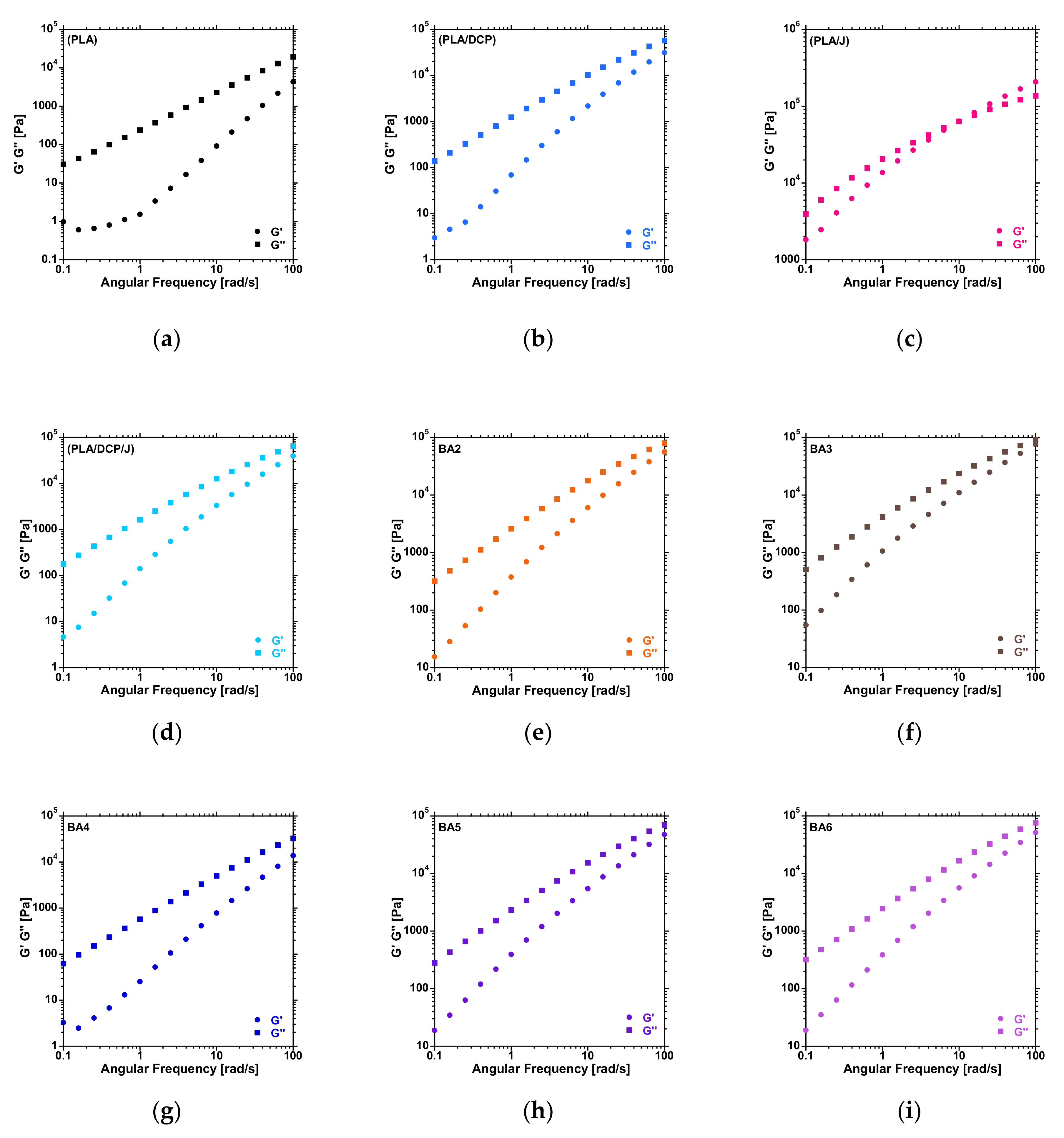 Polymers 13 02019 g002
