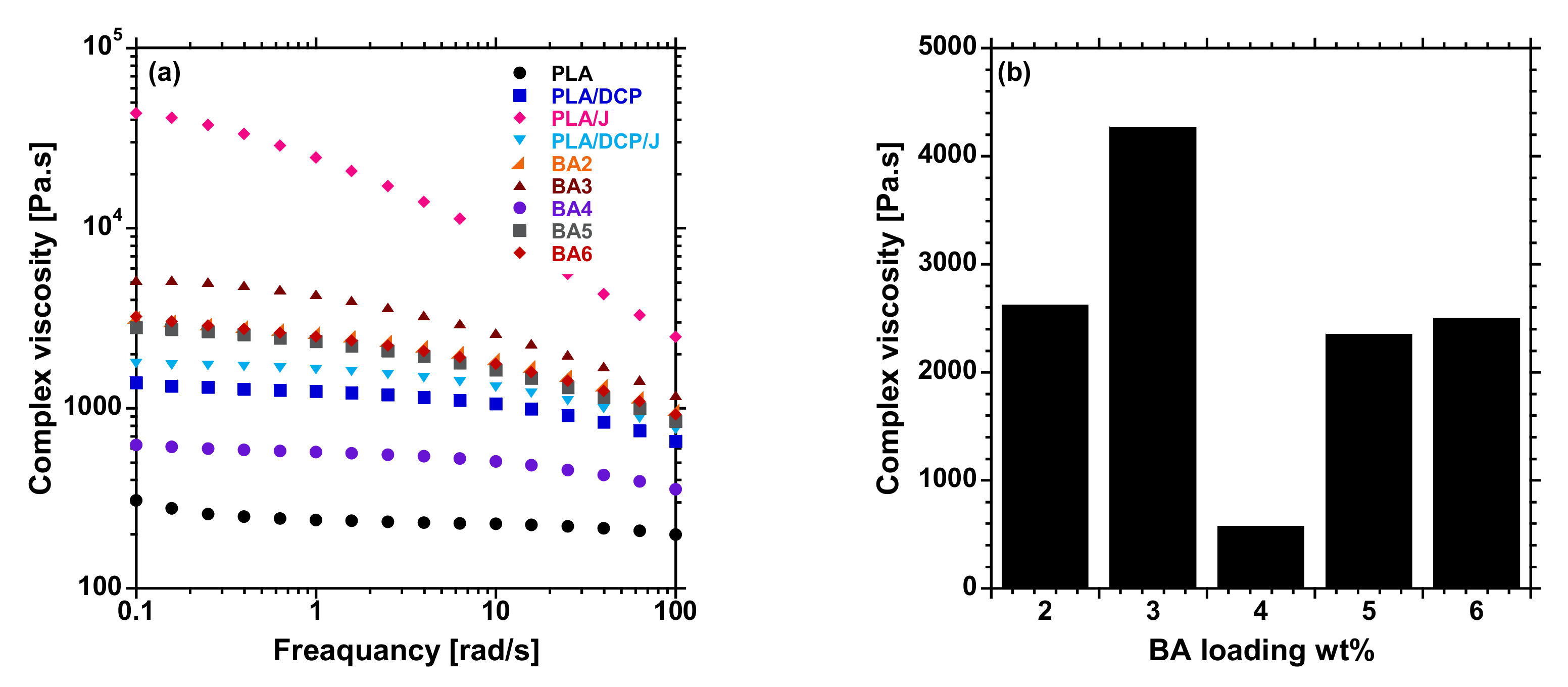 Polymers 13 02019 g003