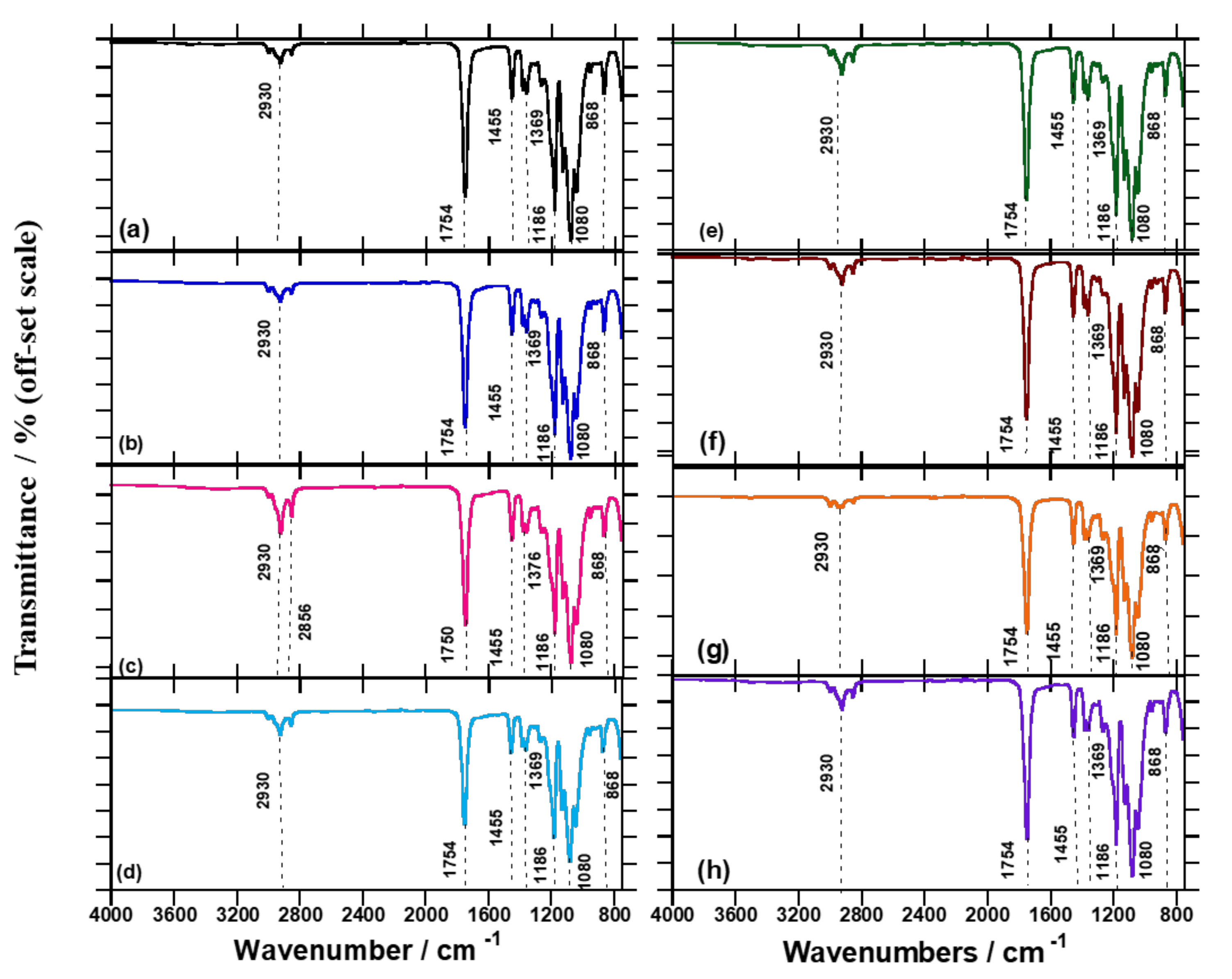 Polymers 13 02019 g004