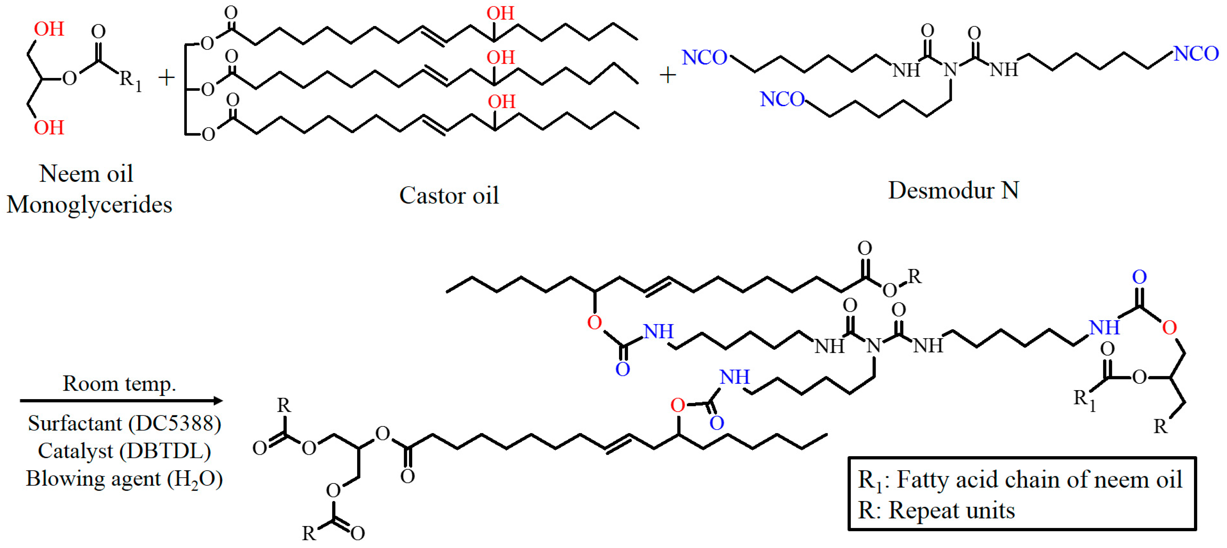 Polymers 13 02020 g001