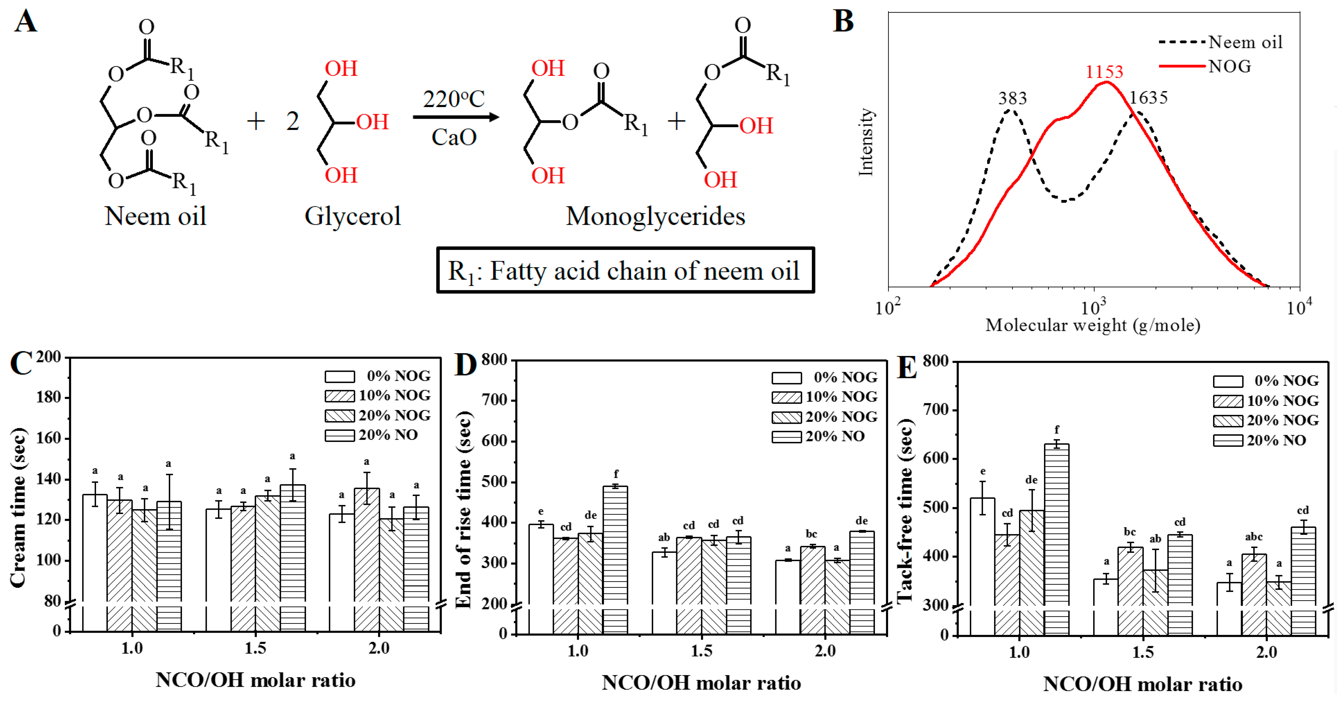 Polymers 13 02020 g002