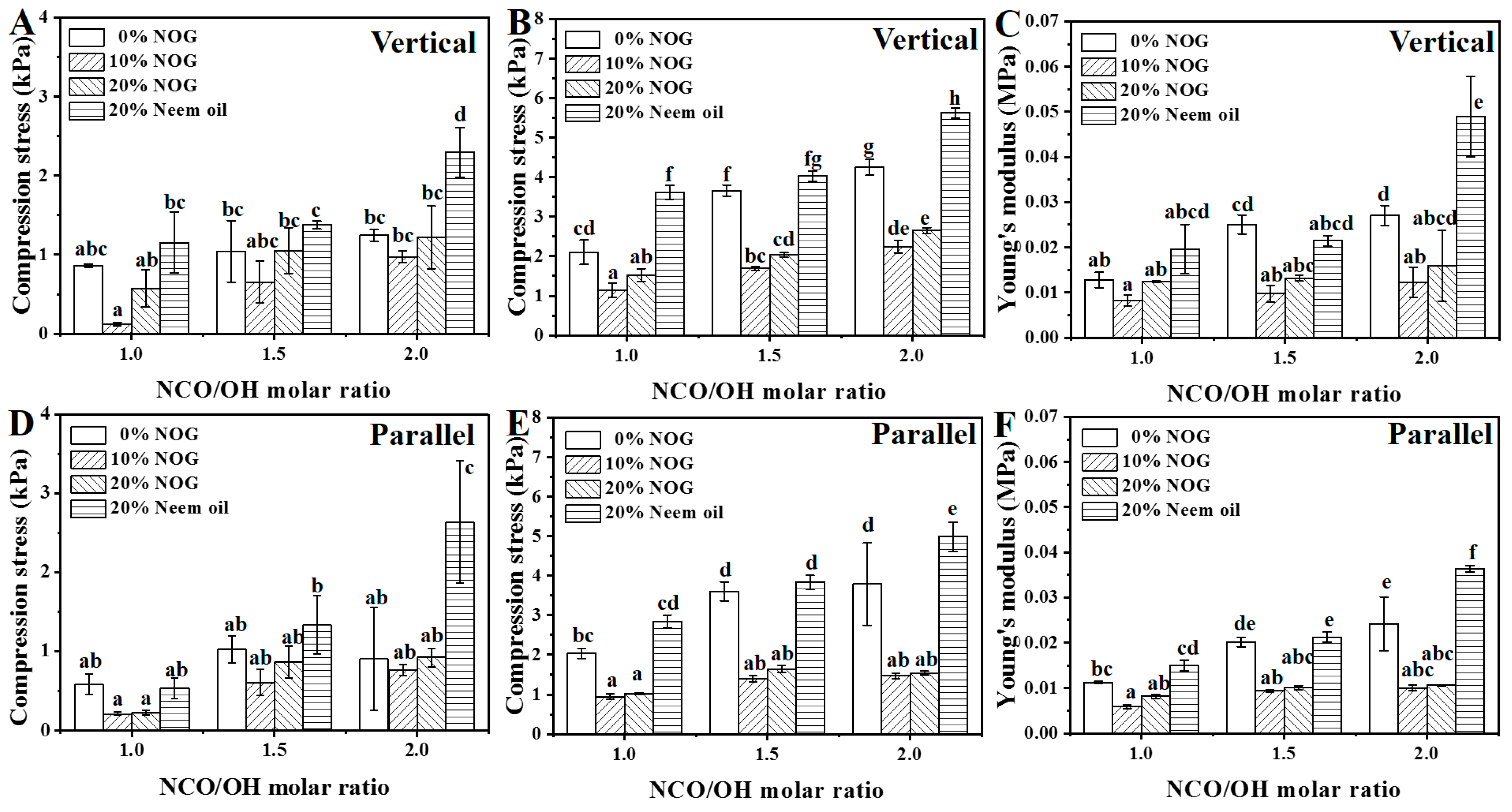 Polymers 13 02020 g006