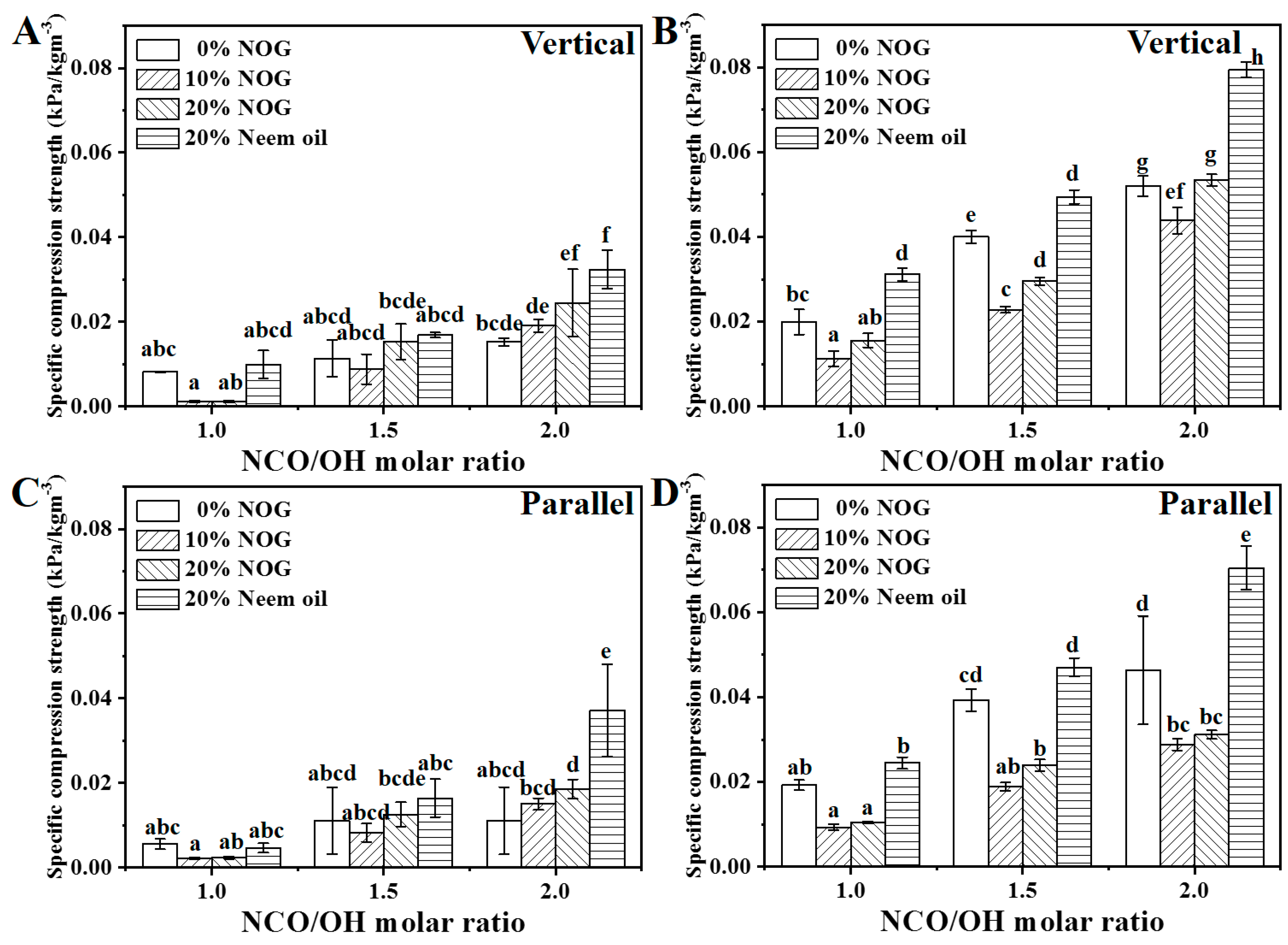 Polymers 13 02020 g007