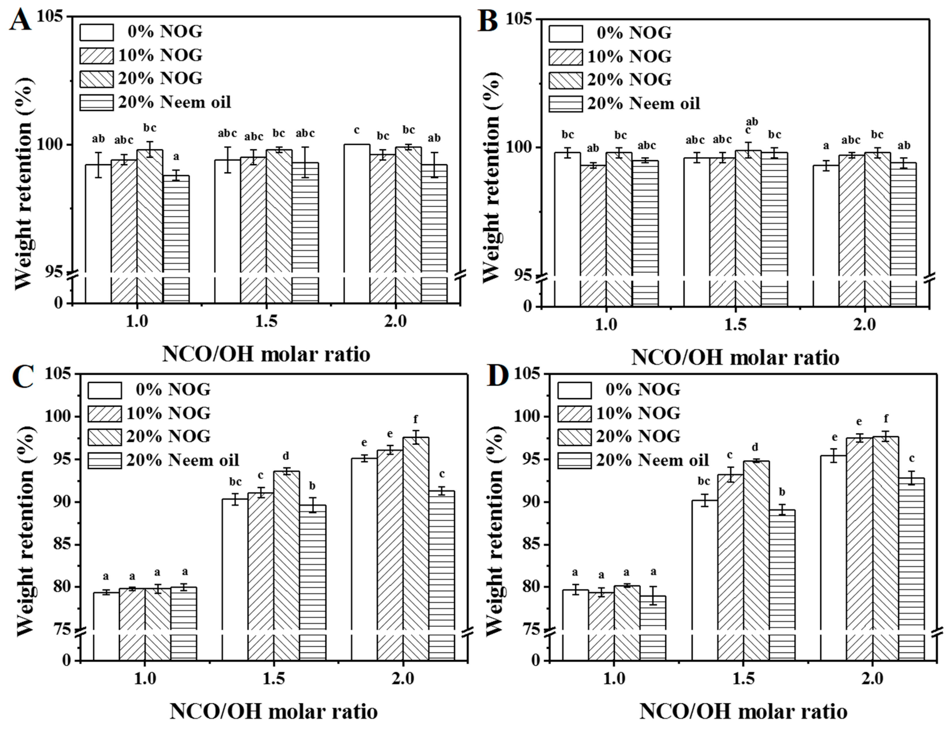 Polymers 13 02020 g008