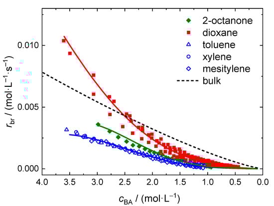 Polymers 13 02021 g008 550