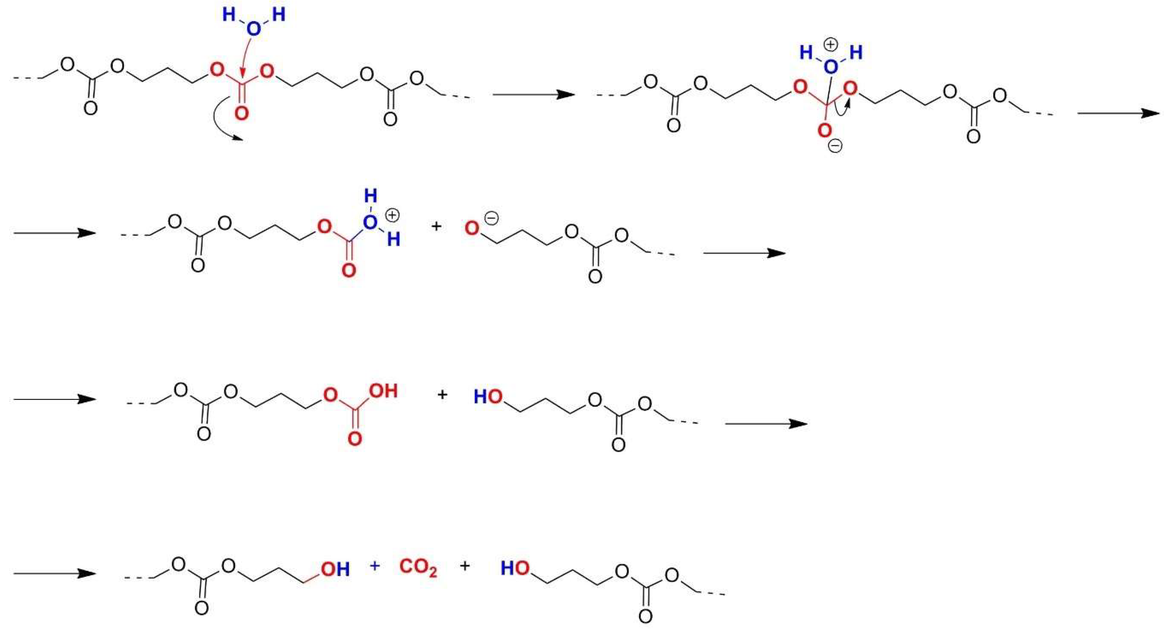 Polymers 13 02022 sch005