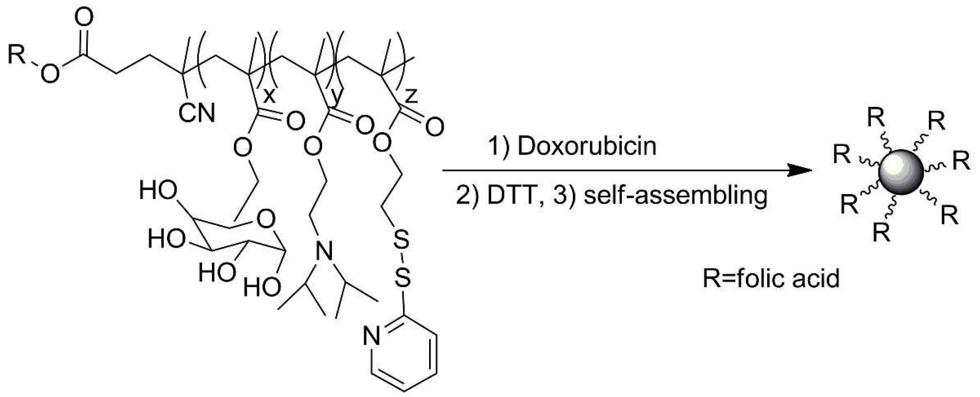 Polymers 13 02022 sch016