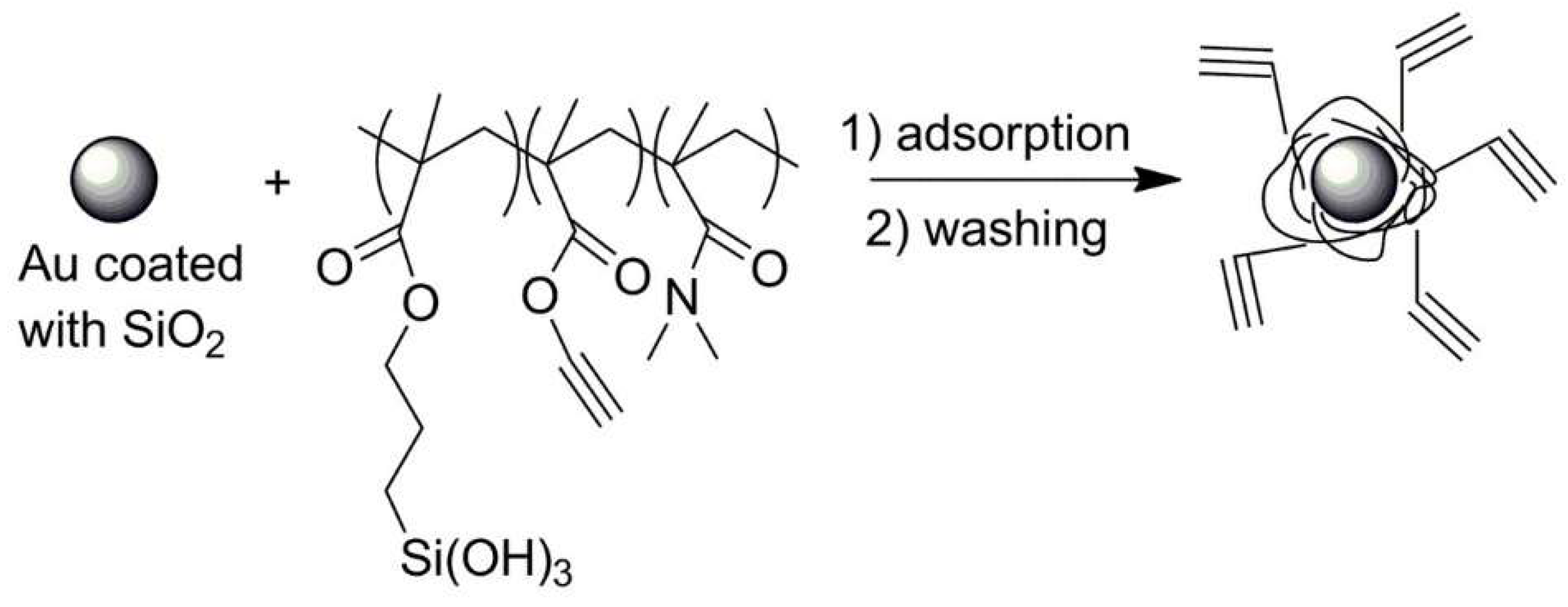 Polymers 13 02022 sch019
