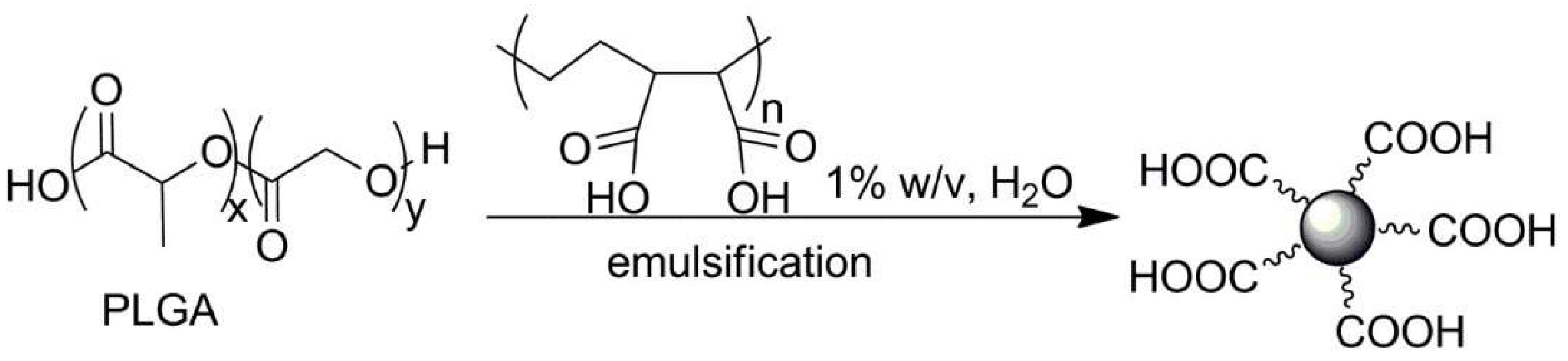 Polymers 13 02022 sch028