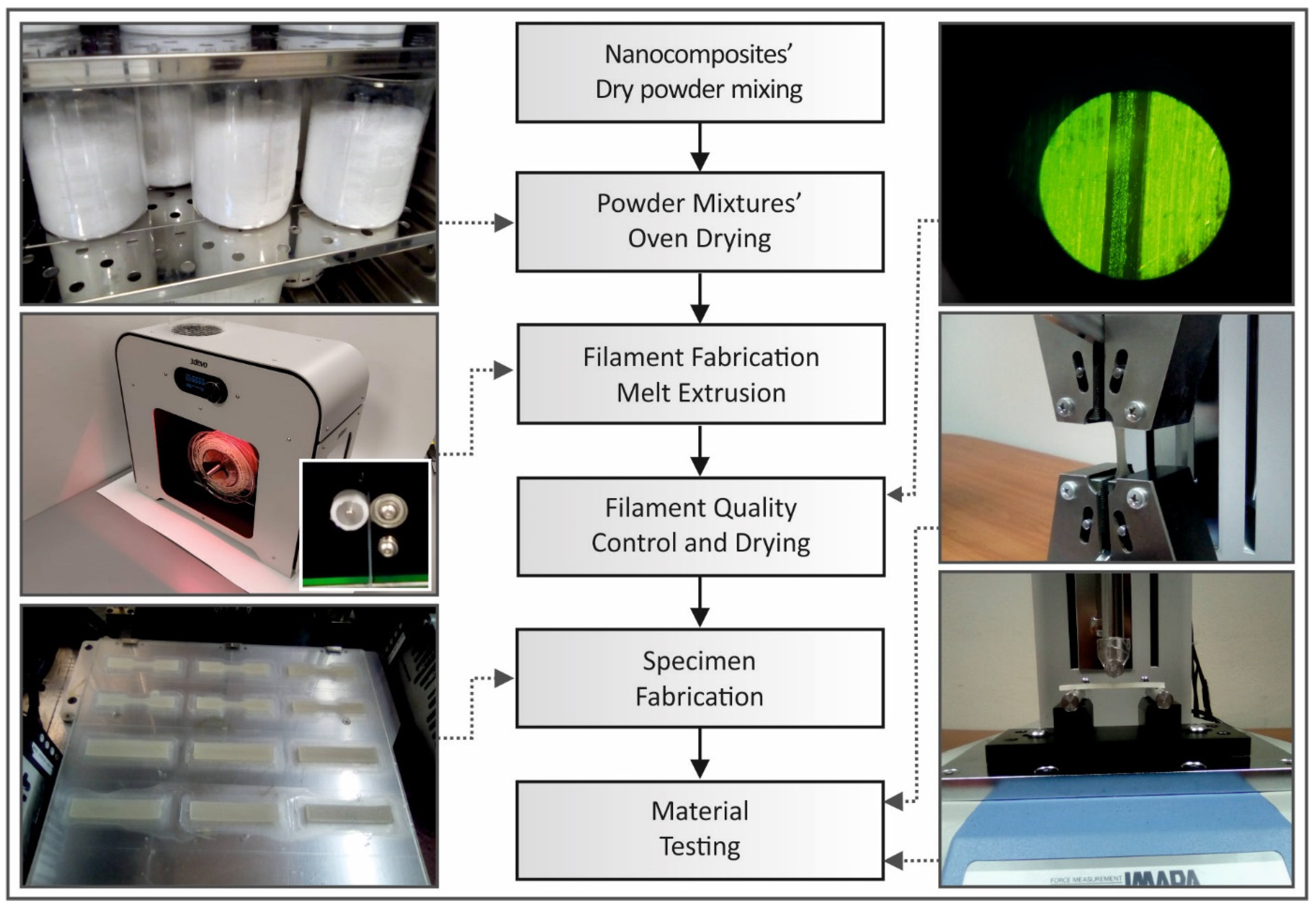 Polymers 13 02029 g001