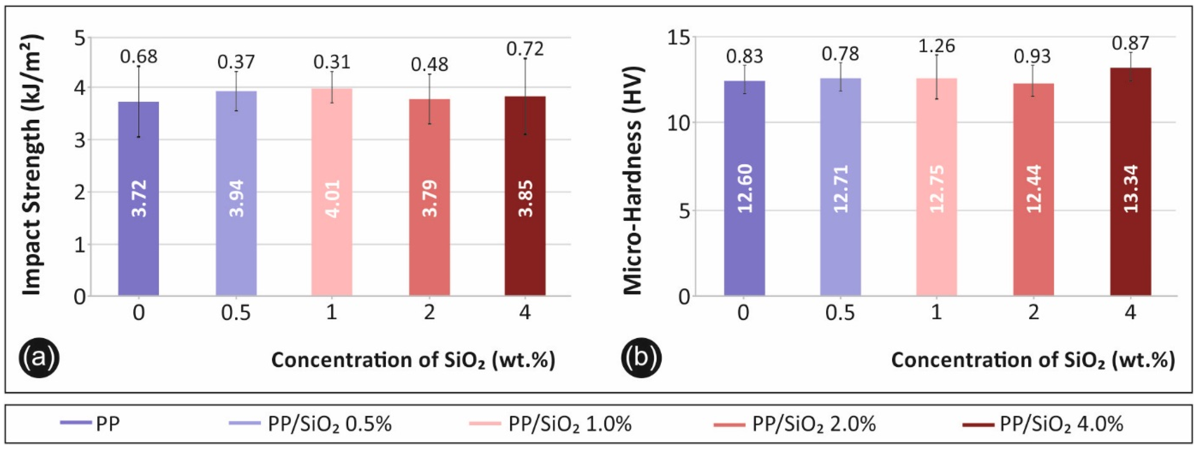 Polymers 13 02029 g005