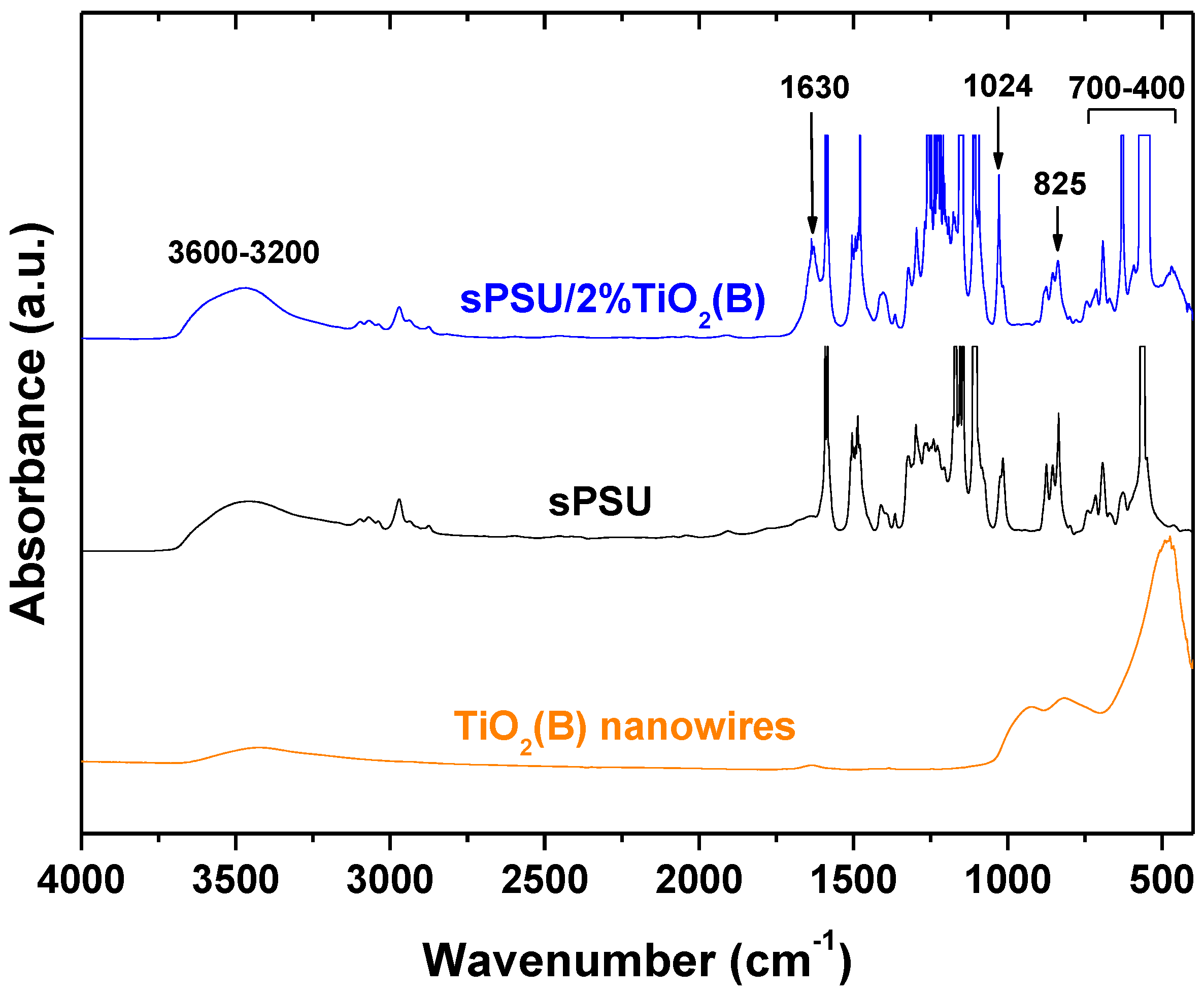 Polymers 13 02030 g005