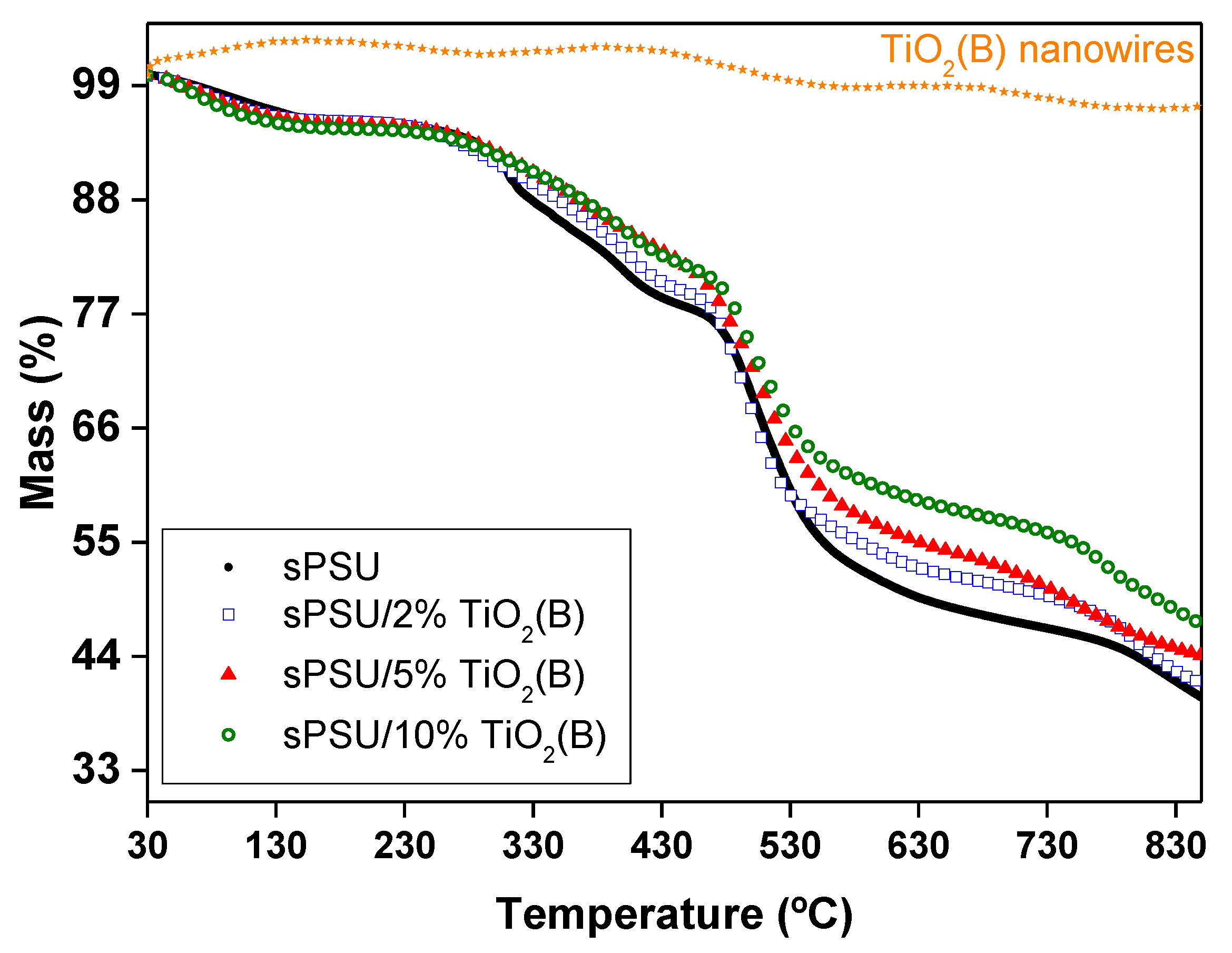 Polymers 13 02030 g006