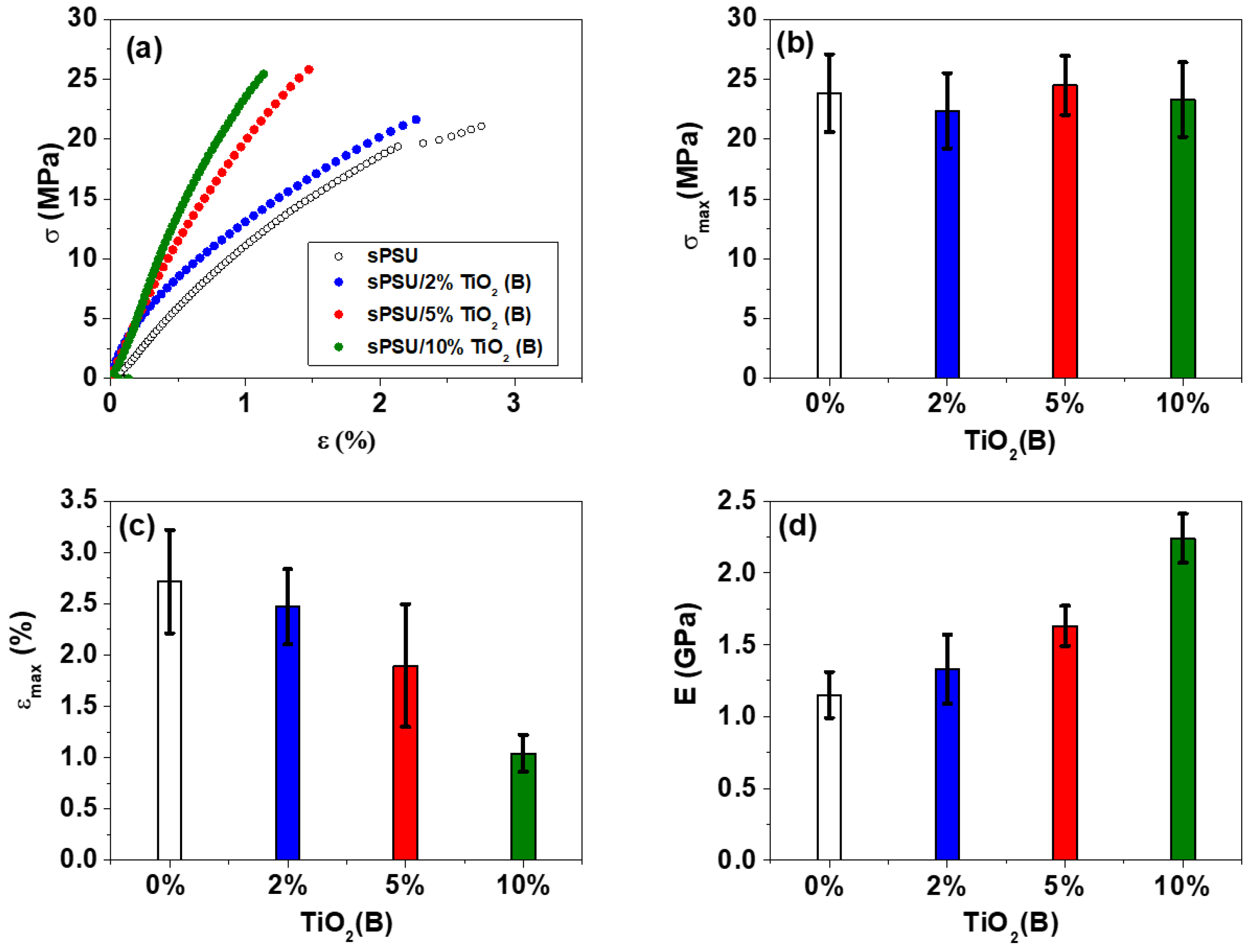 Polymers 13 02030 g007