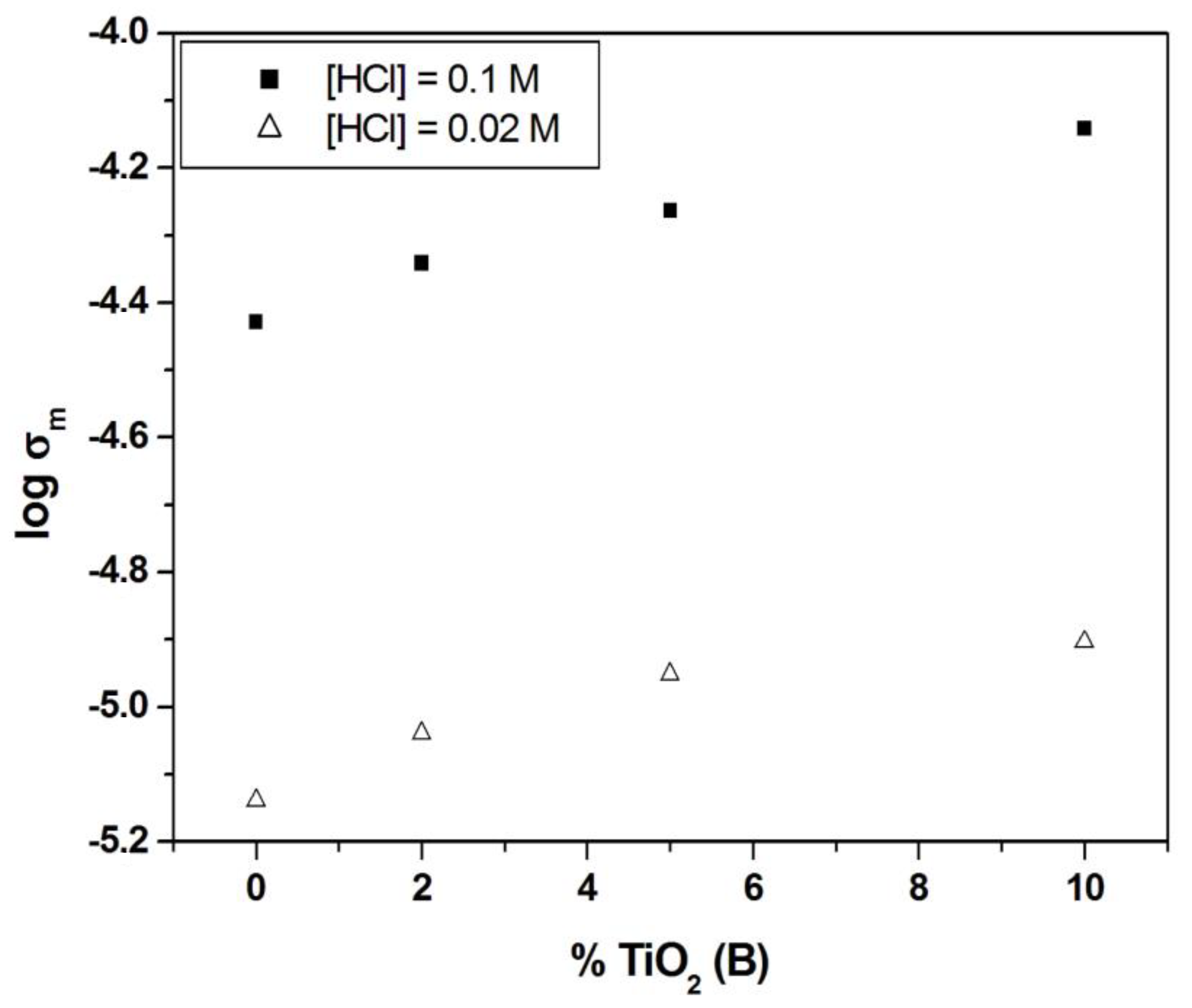 Polymers 13 02030 g009