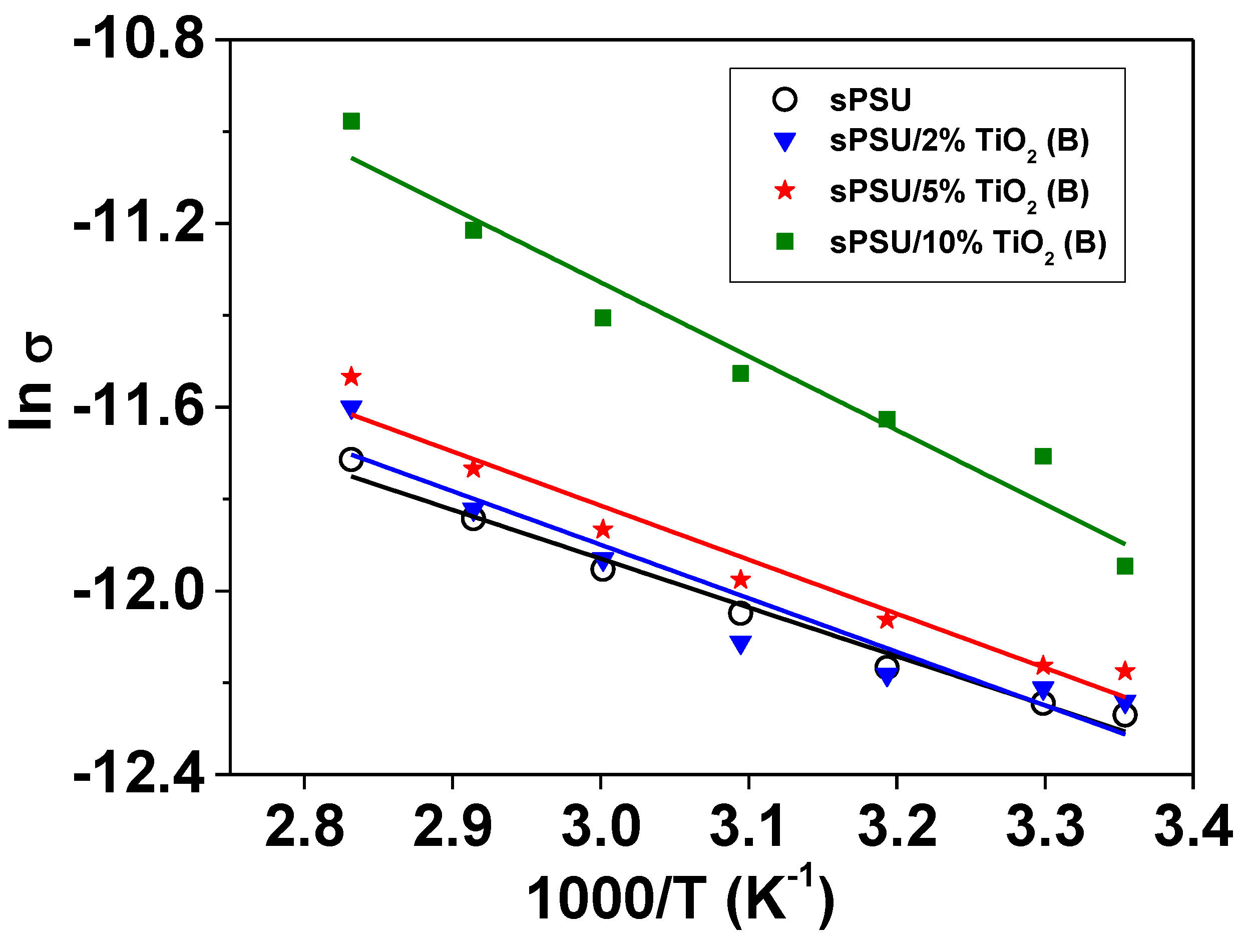 Polymers 13 02030 g010