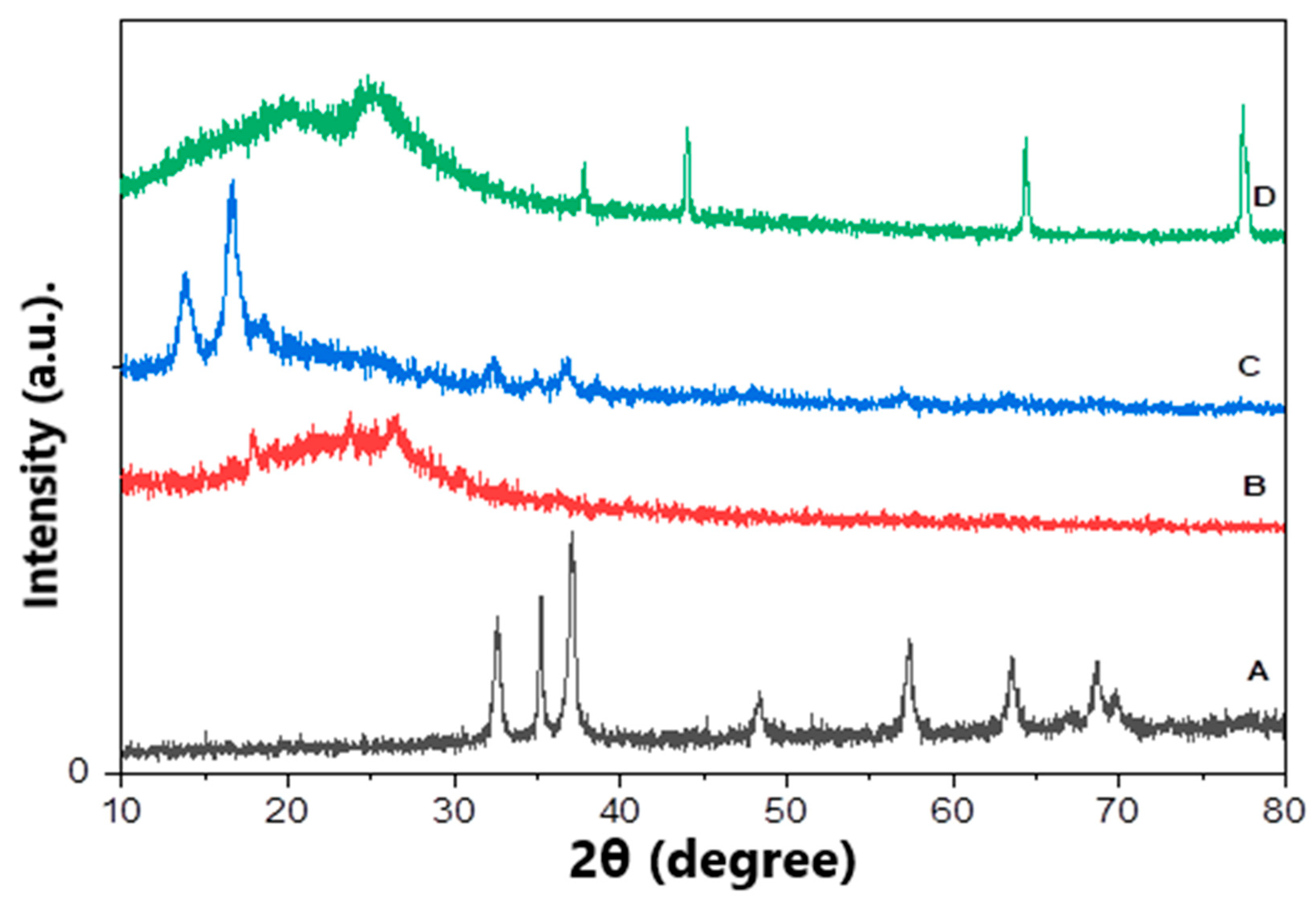 Polymers 13 02033 g003