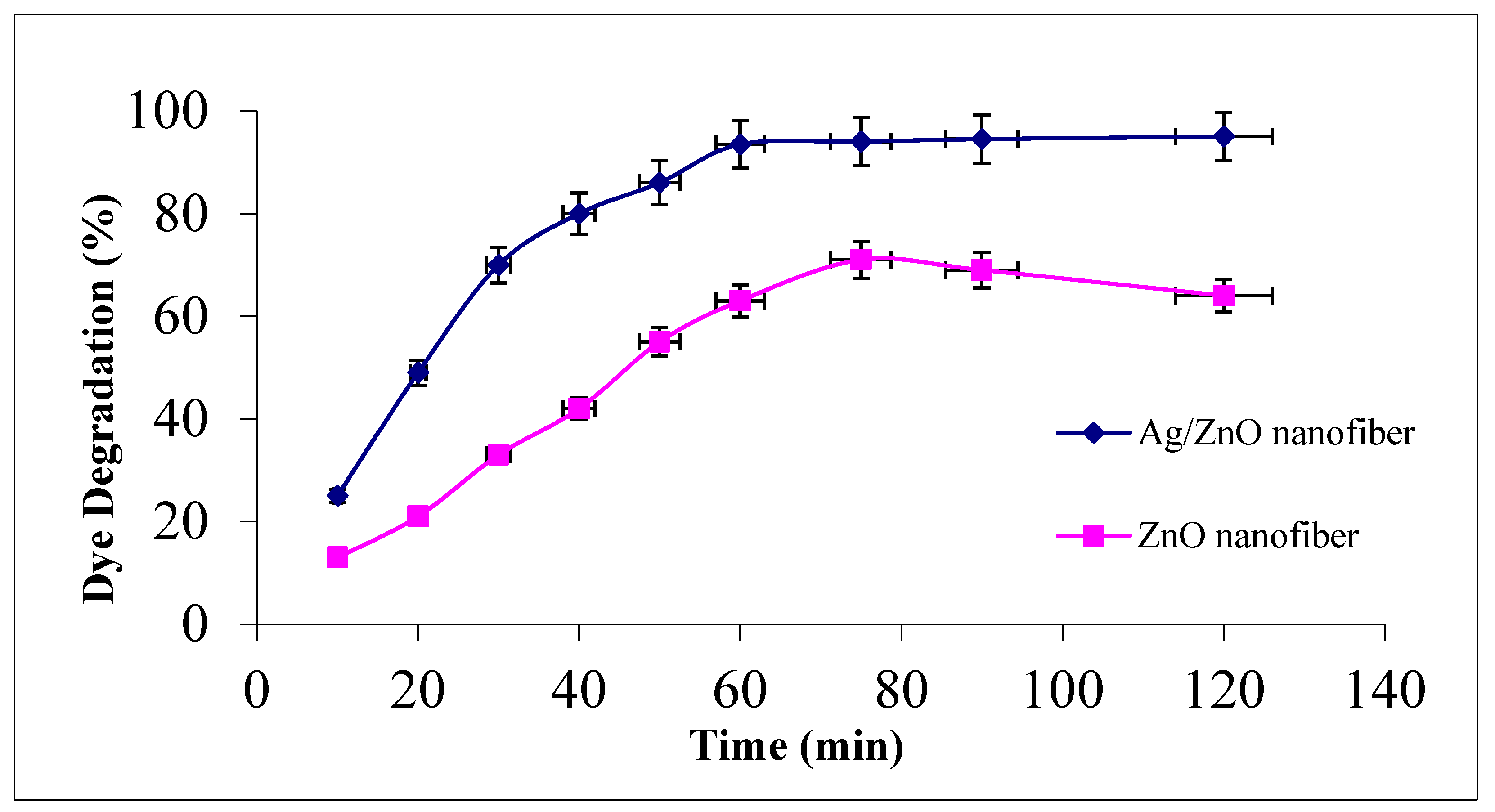 Polymers 13 02033 g006
