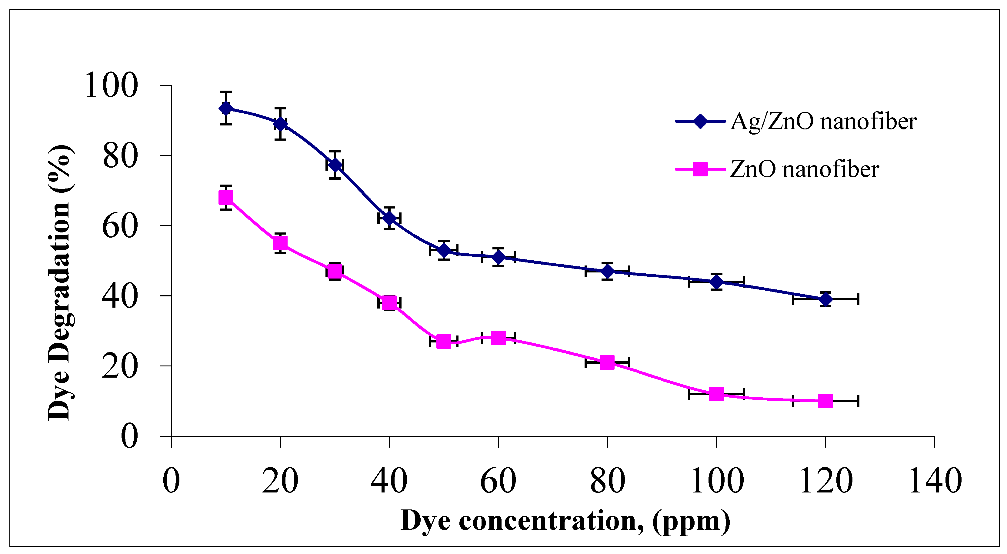 Polymers 13 02033 g007