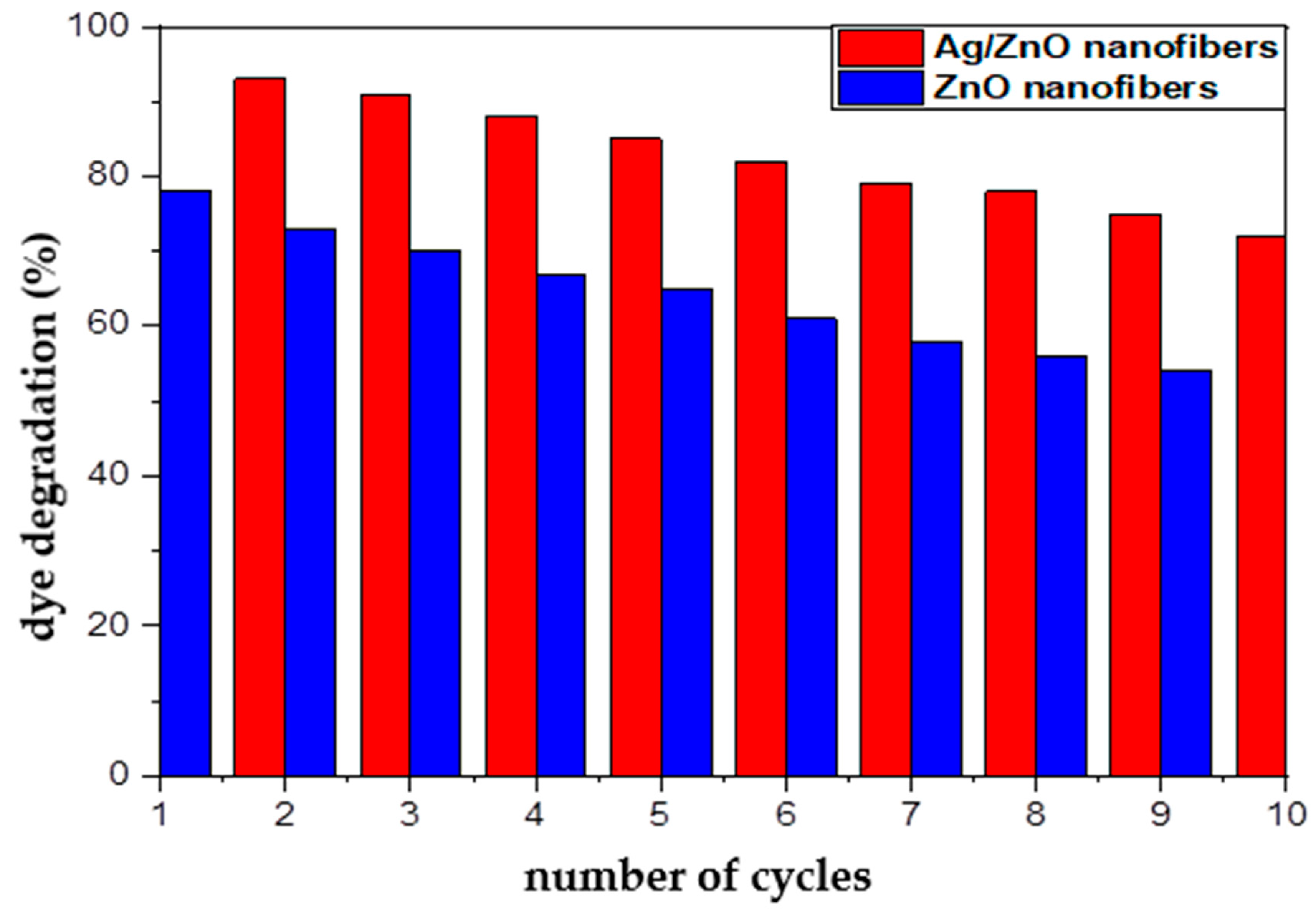 Polymers 13 02033 g011