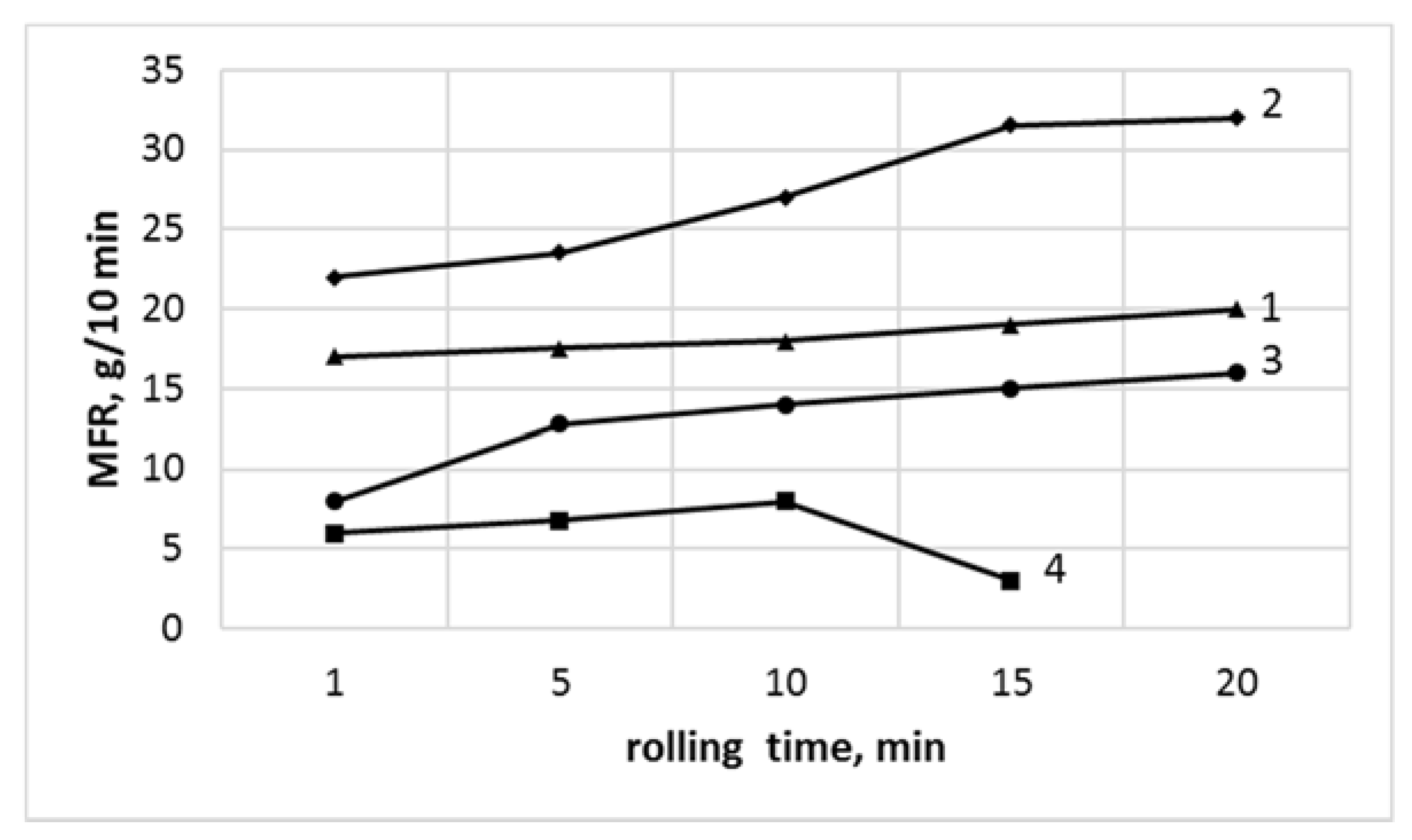Polymers 13 02057 g002