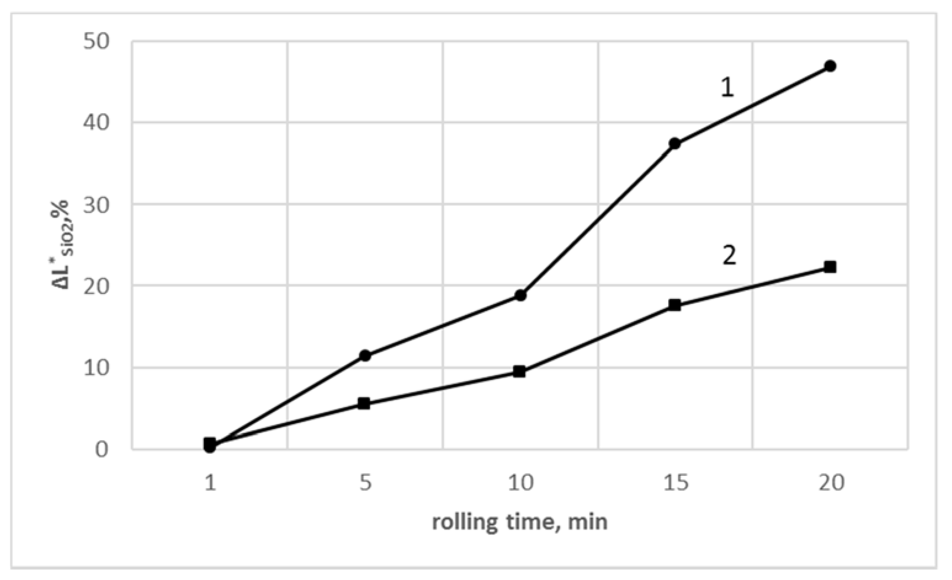 Polymers 13 02057 g004