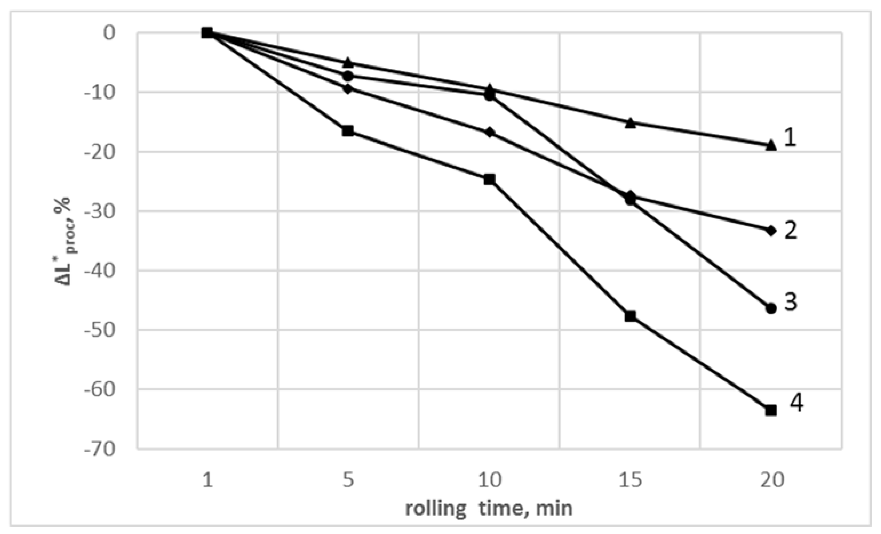Polymers 13 02057 g005