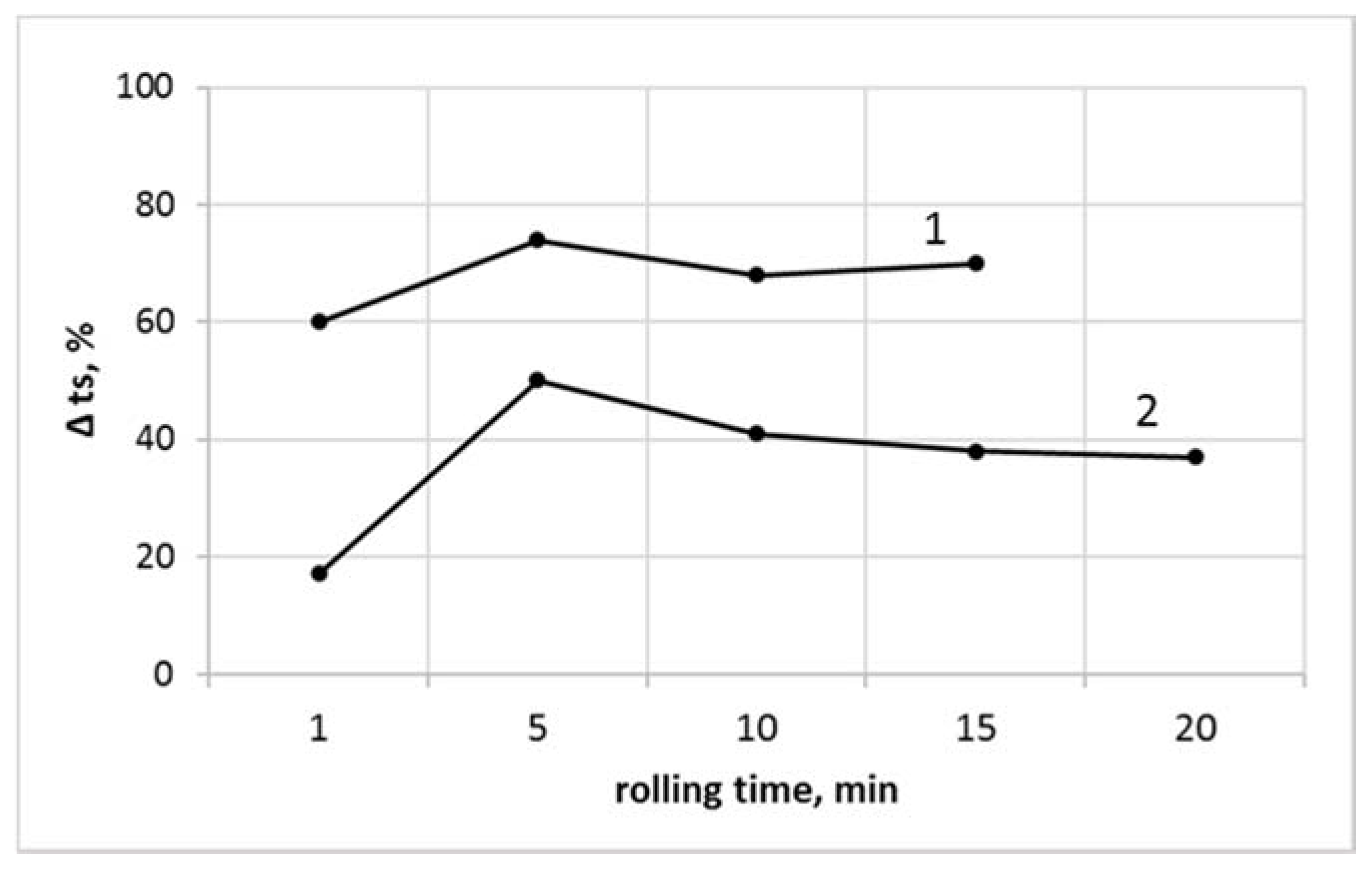 Polymers 13 02057 g007