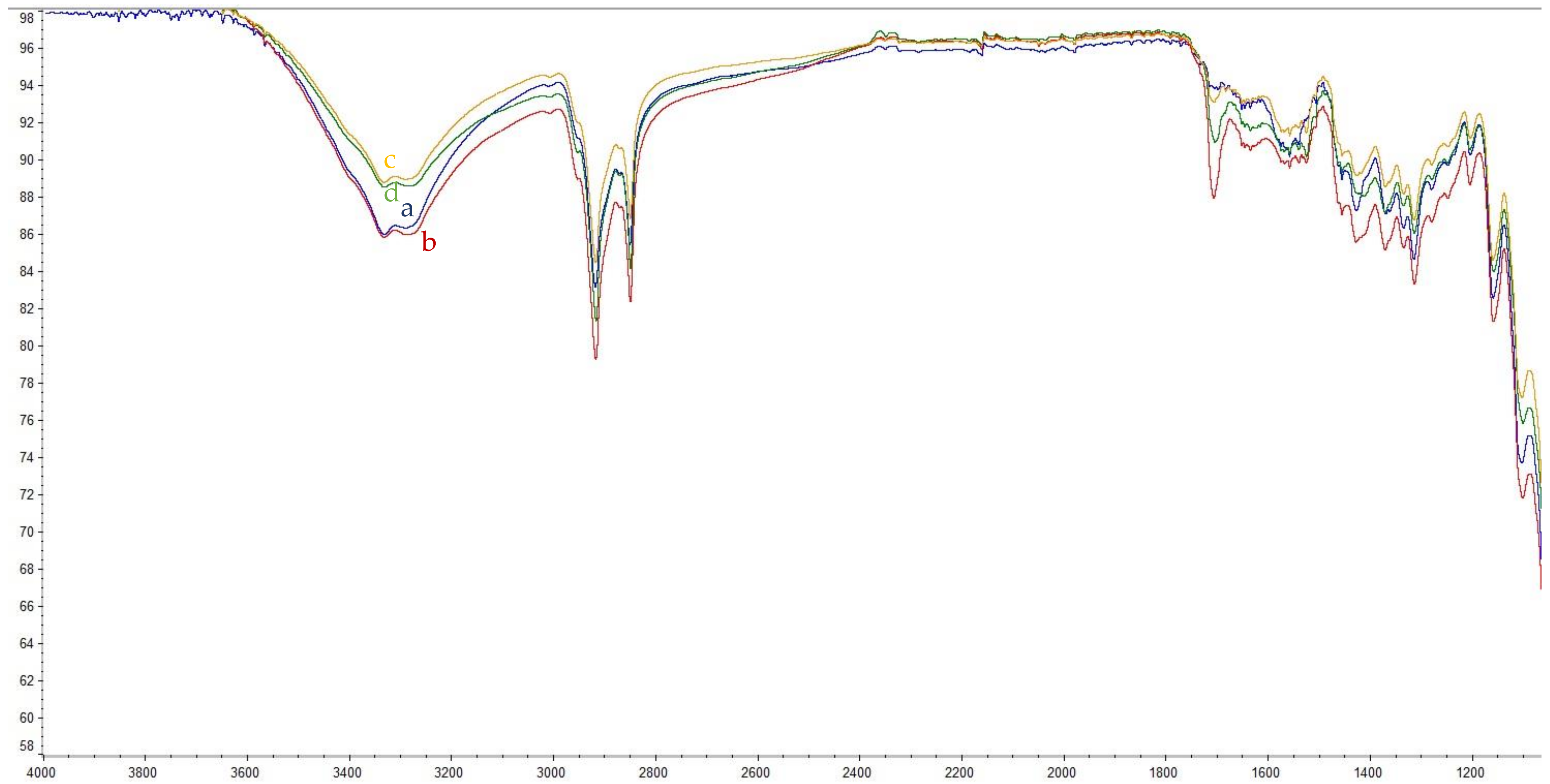 Polymers 13 02066 g001a