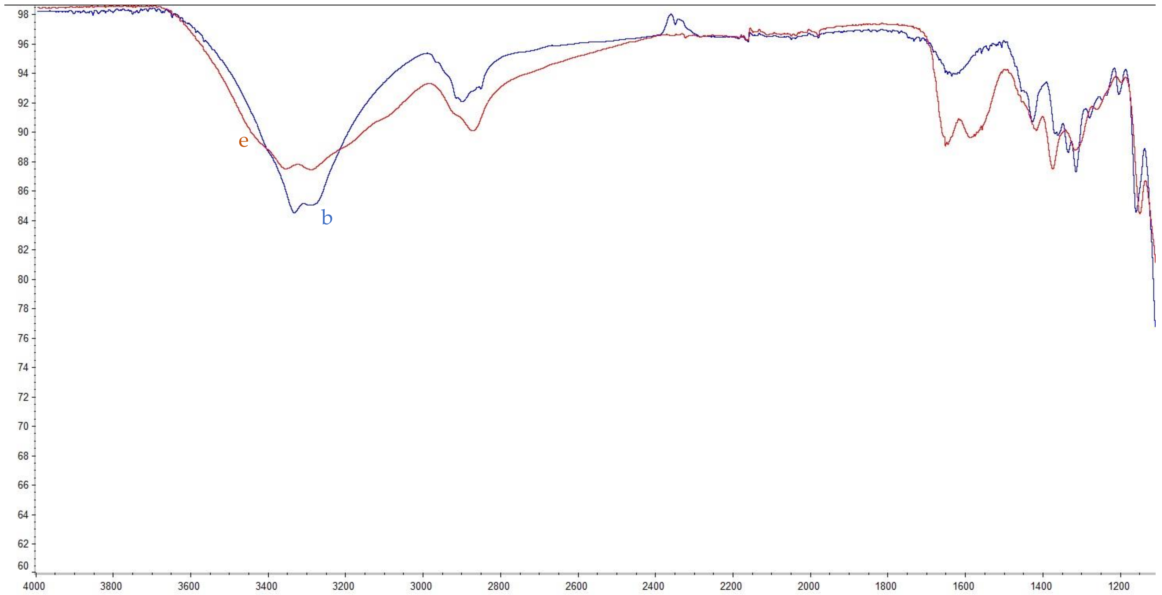 Polymers 13 02066 g001b