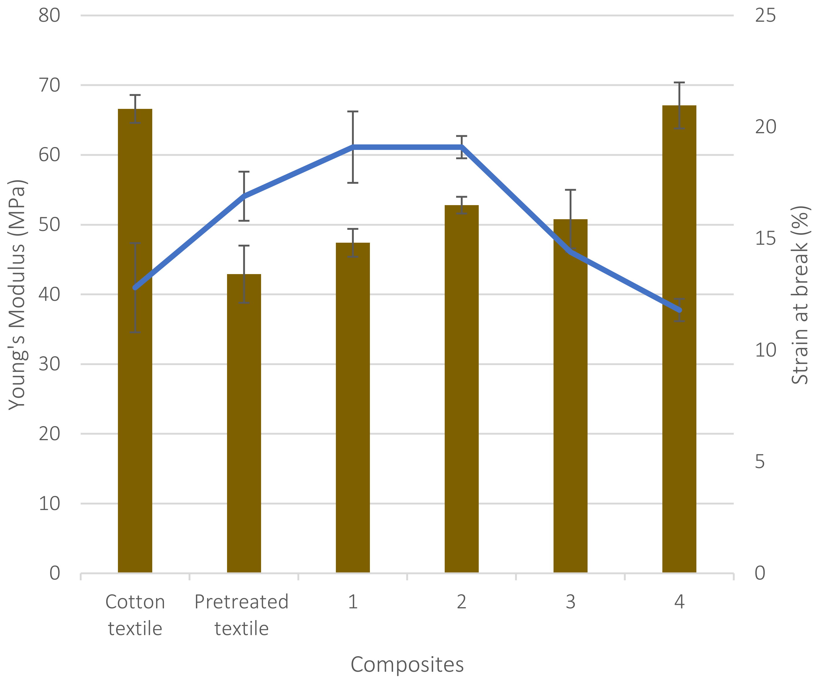 Polymers 13 02066 g002