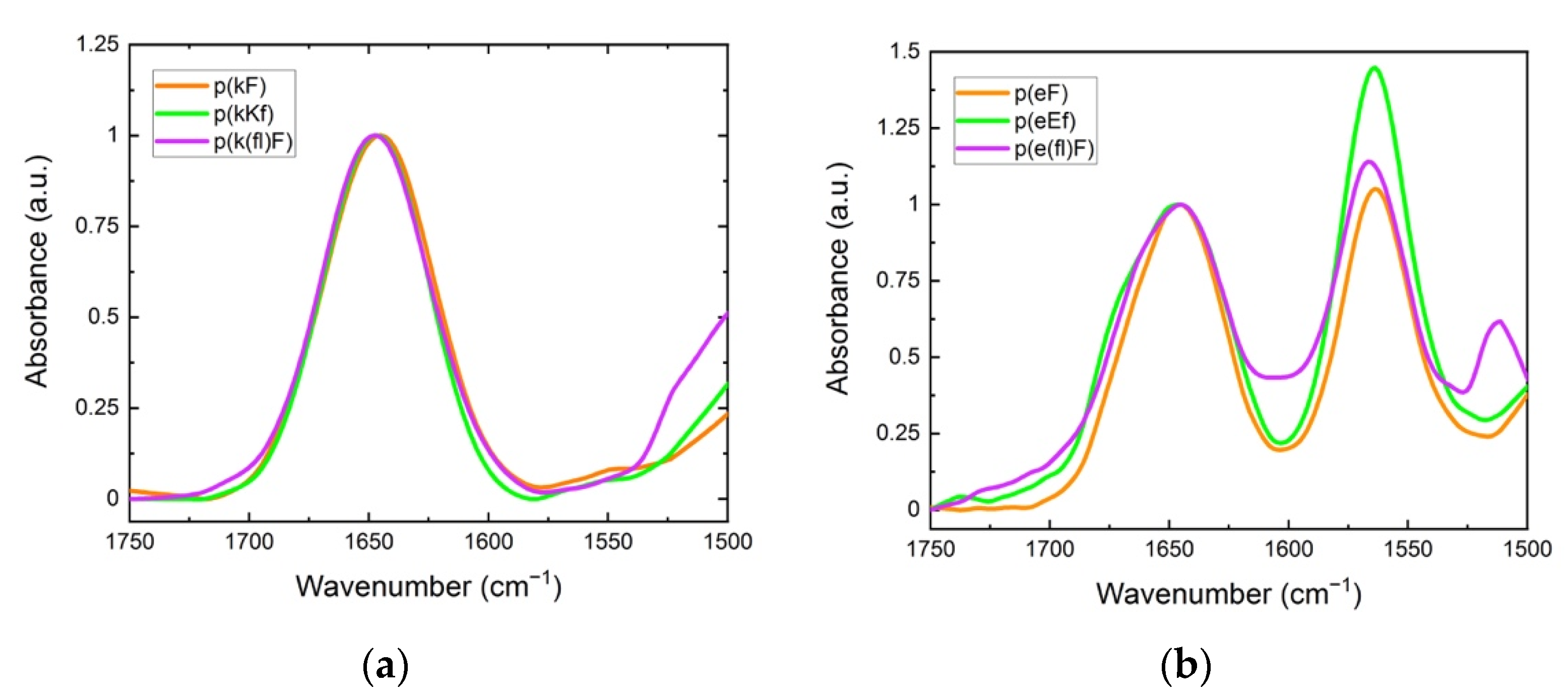 Polymers 13 02074 g003