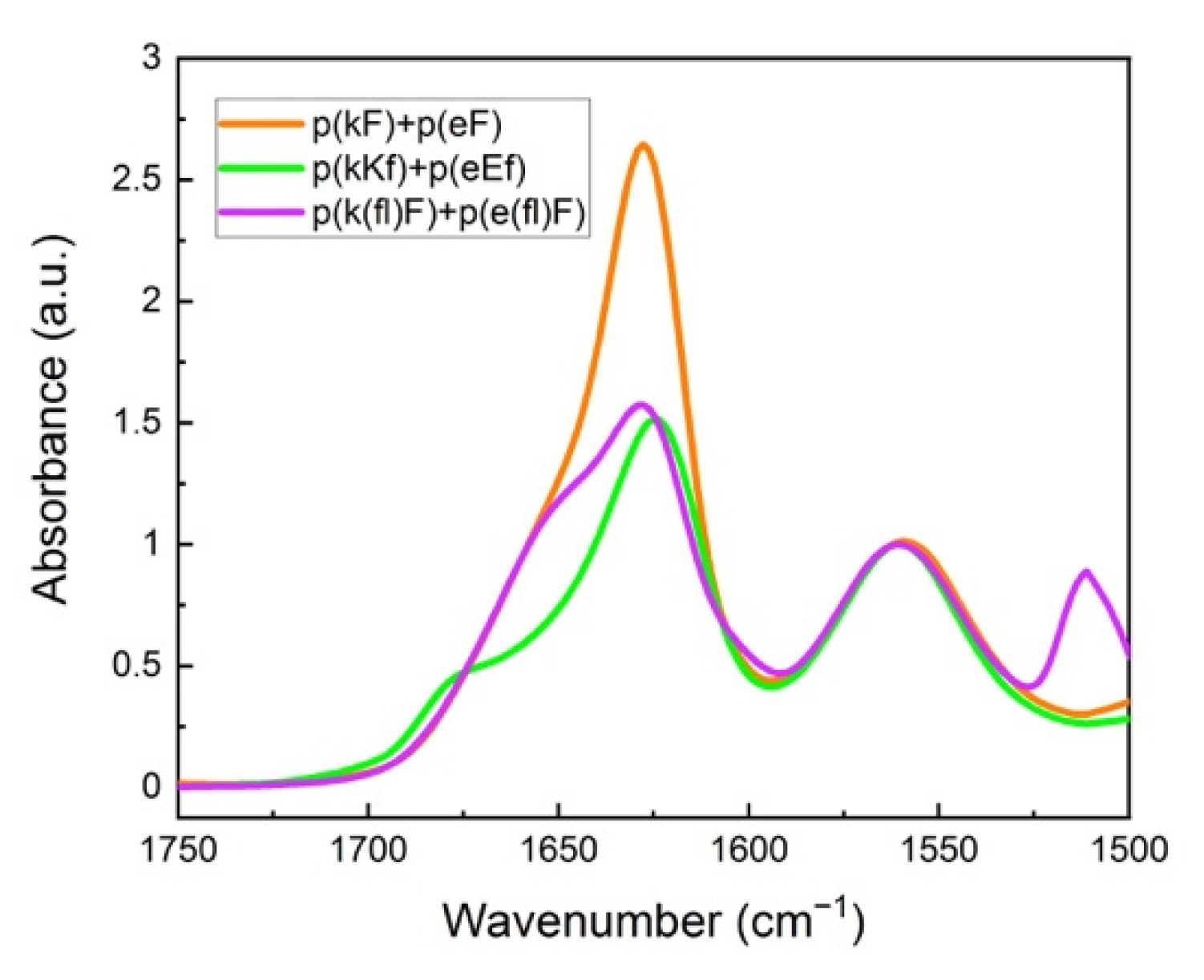 Polymers 13 02074 g004