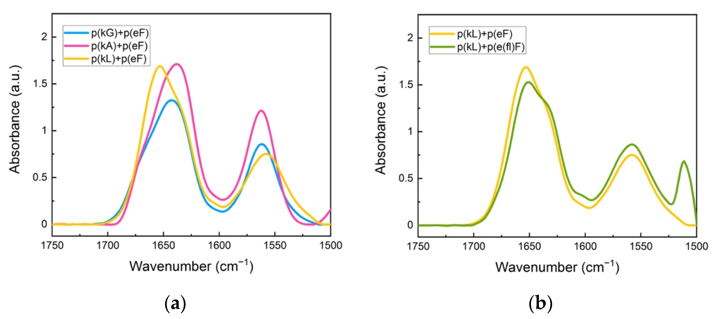 Polymers 13 02074 g005
