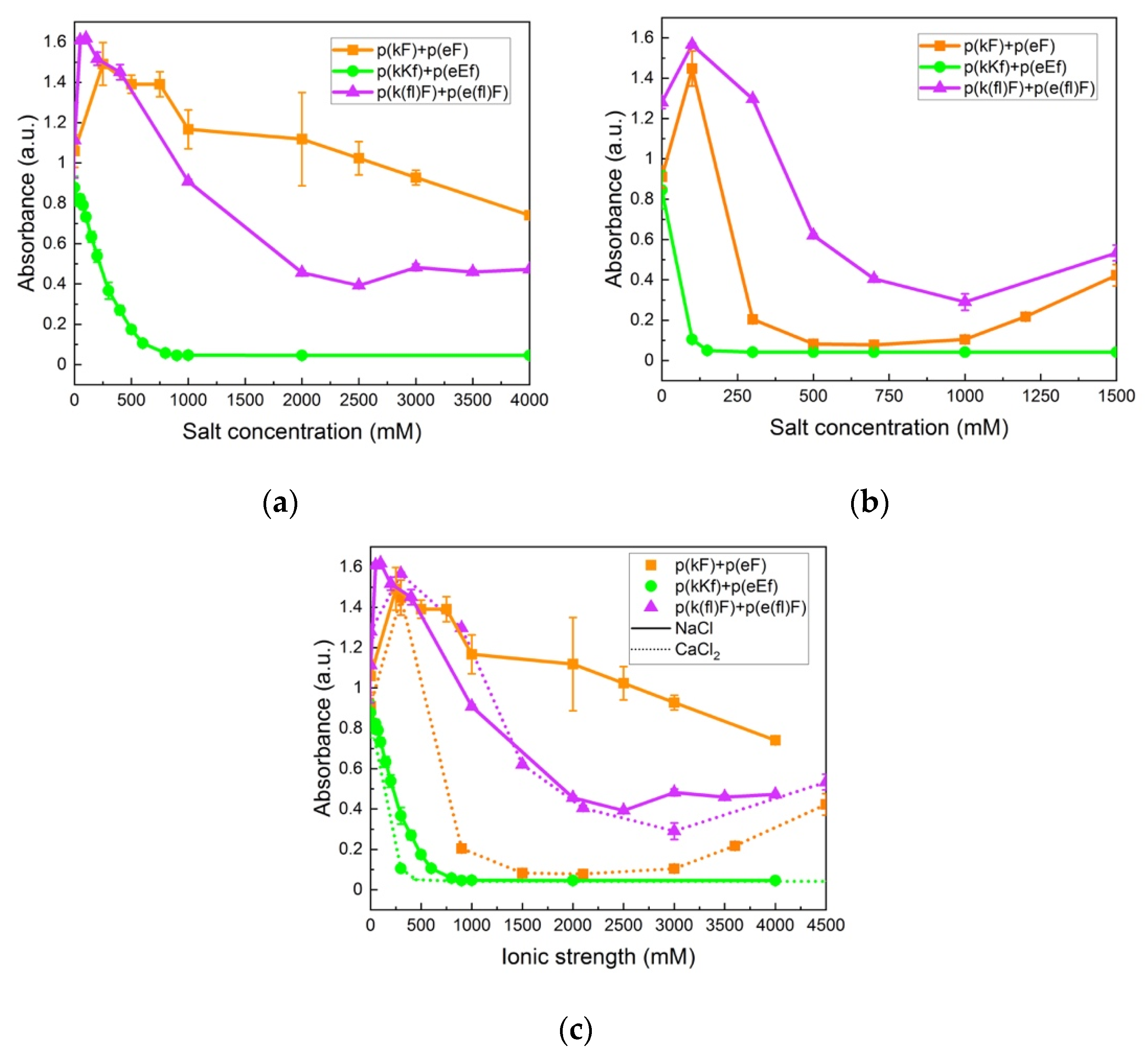 Polymers 13 02074 g007